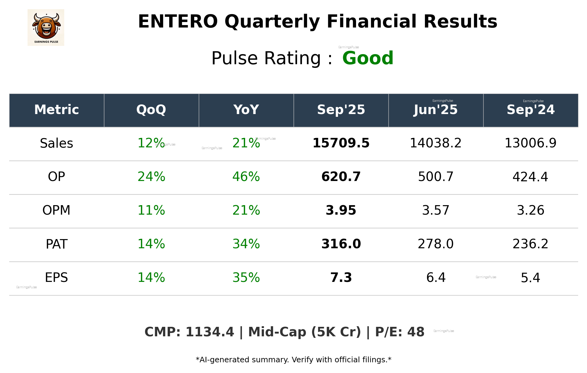 ENTERO Q2 2026 earnings summary