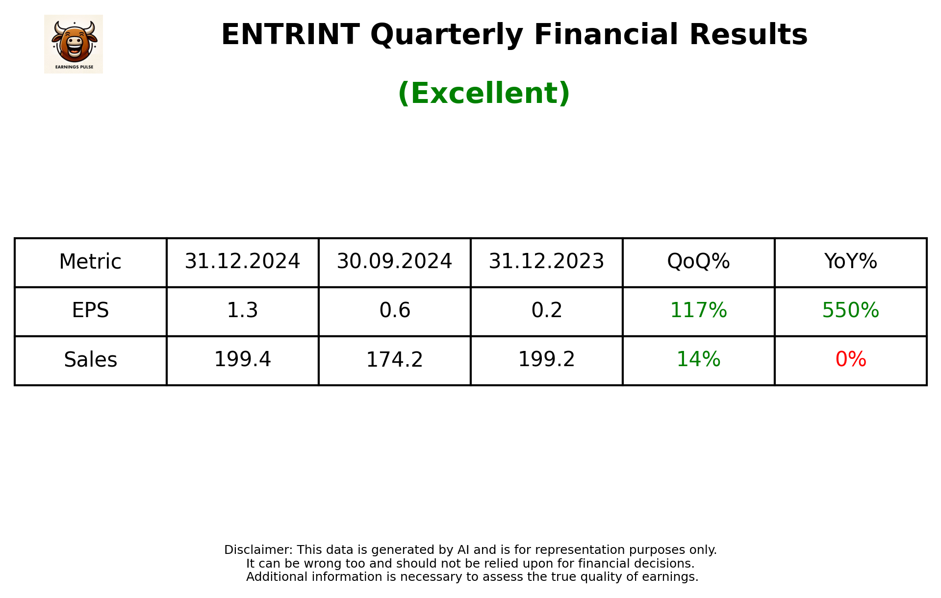ENTRINT Q3 2025 earnings summary