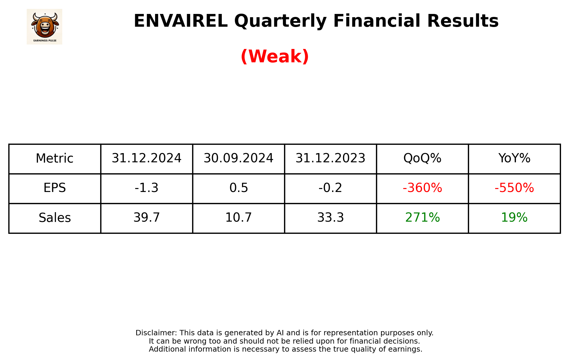 ENVAIREL Q3 2025 earnings summary