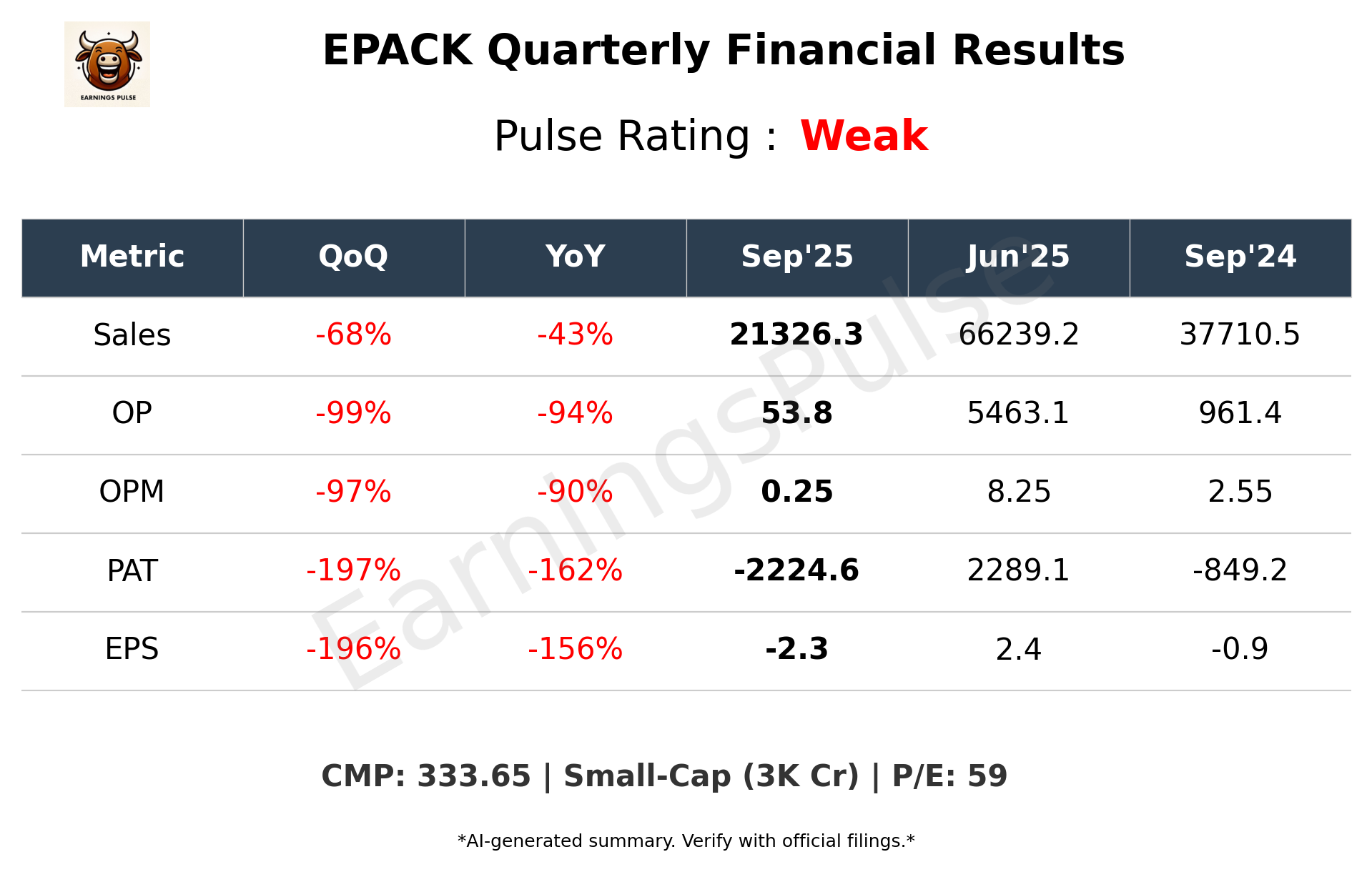 EPACK Q2 2026 earnings summary