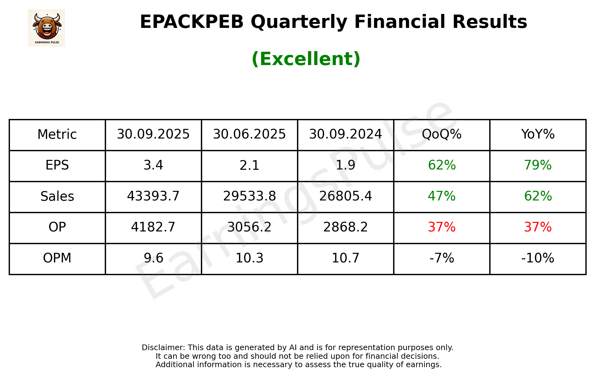 EPACKPEB Q2 2026 earnings summary