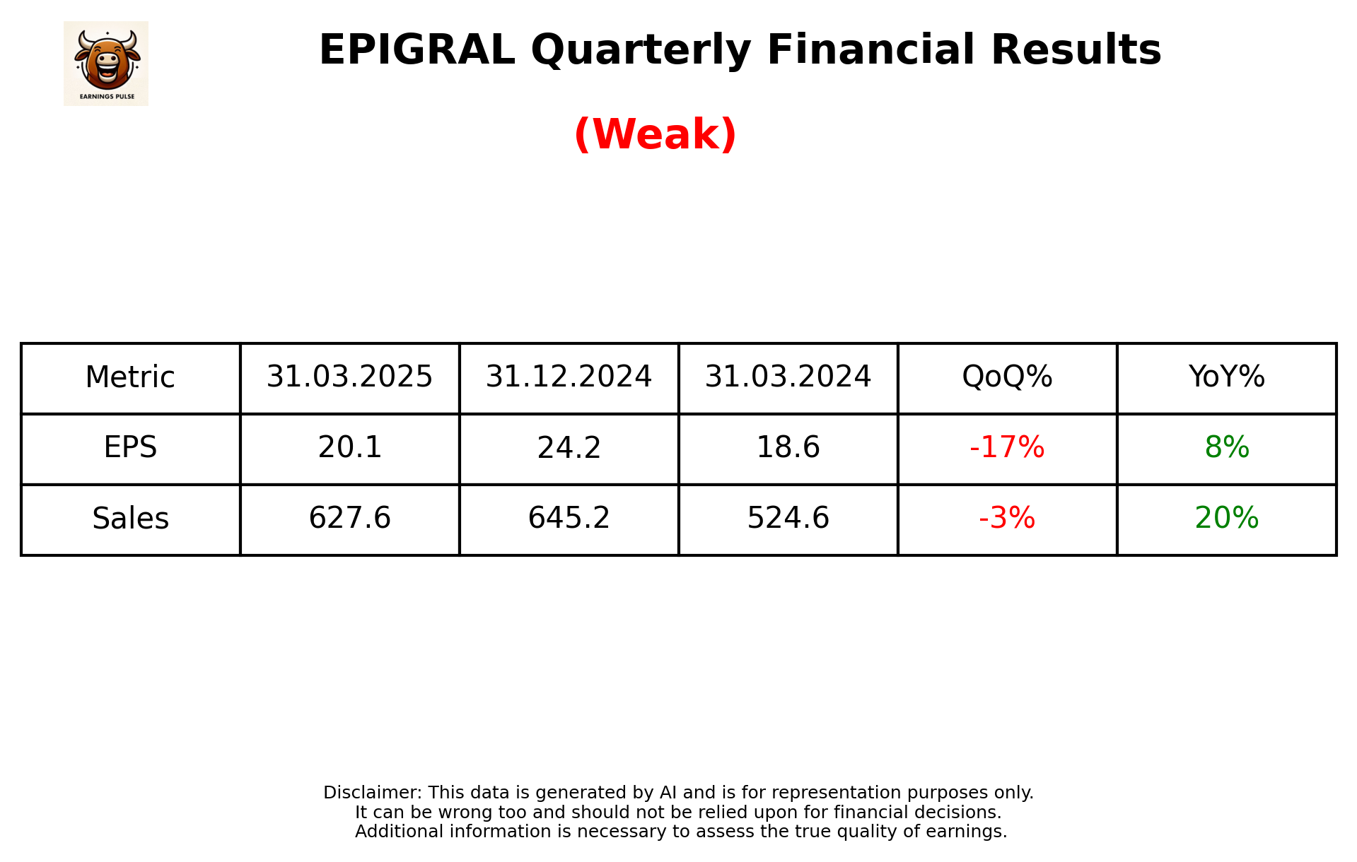 EPIGRAL Q4 2025 earnings summary