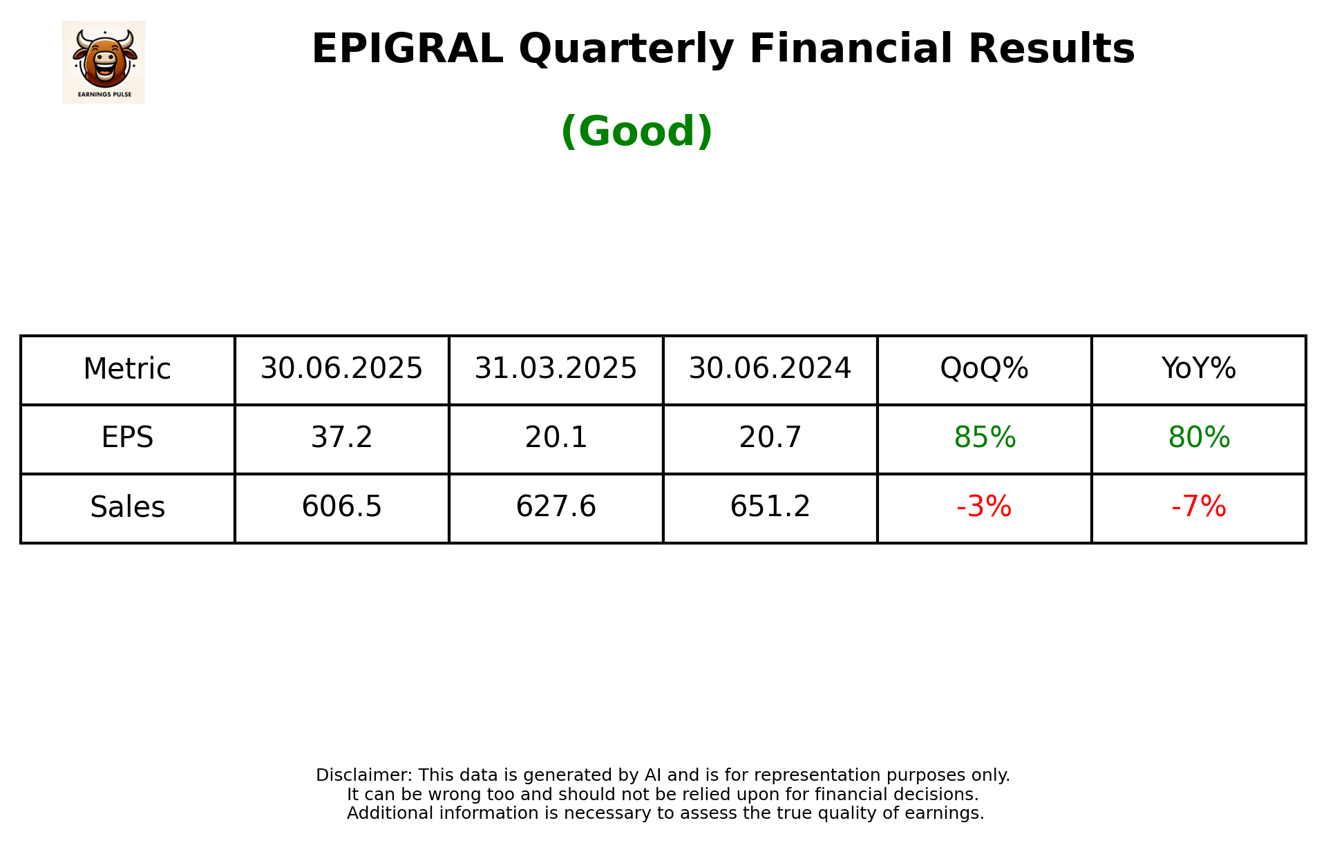 EPIGRAL Q1 2026 earnings summary