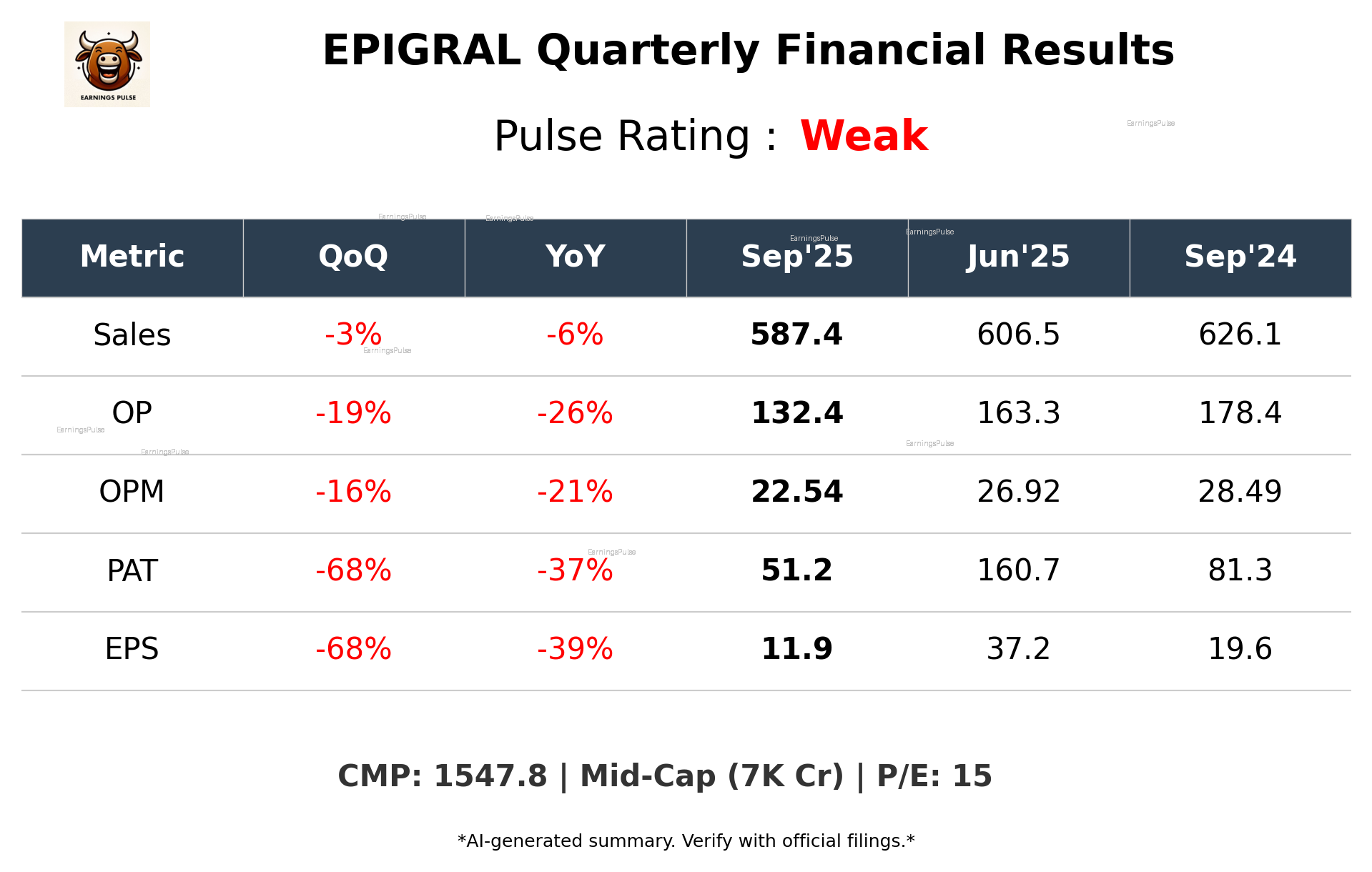 EPIGRAL Q2 2026 earnings summary