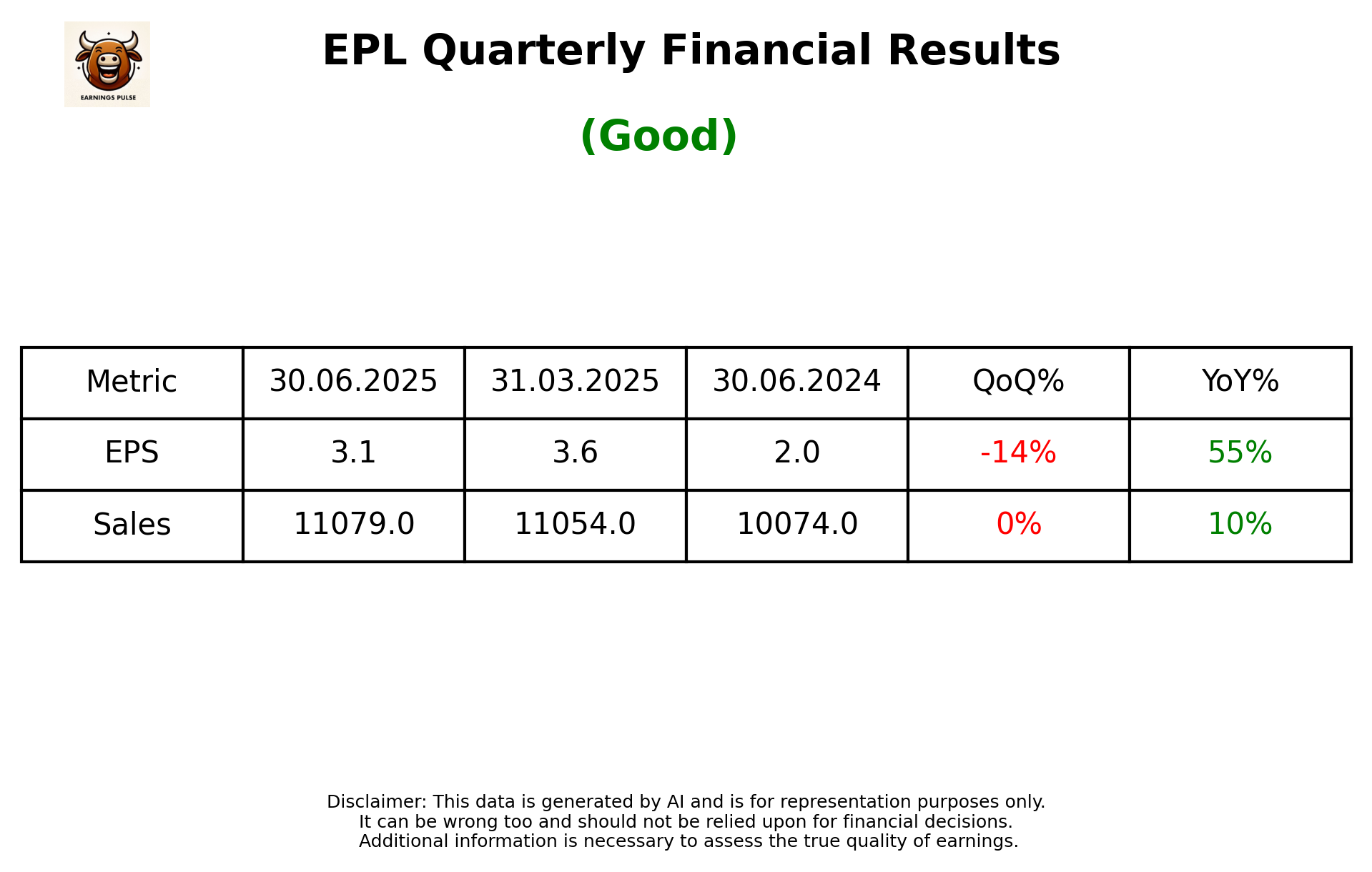 EPL — earnings summary