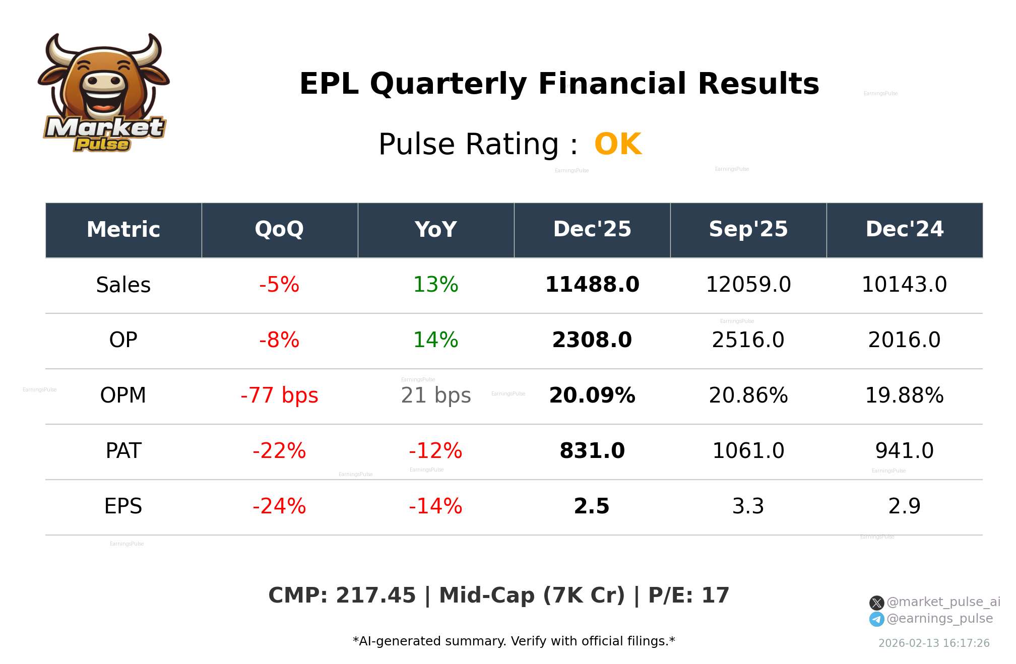 EPL Q3 2026 earnings summary