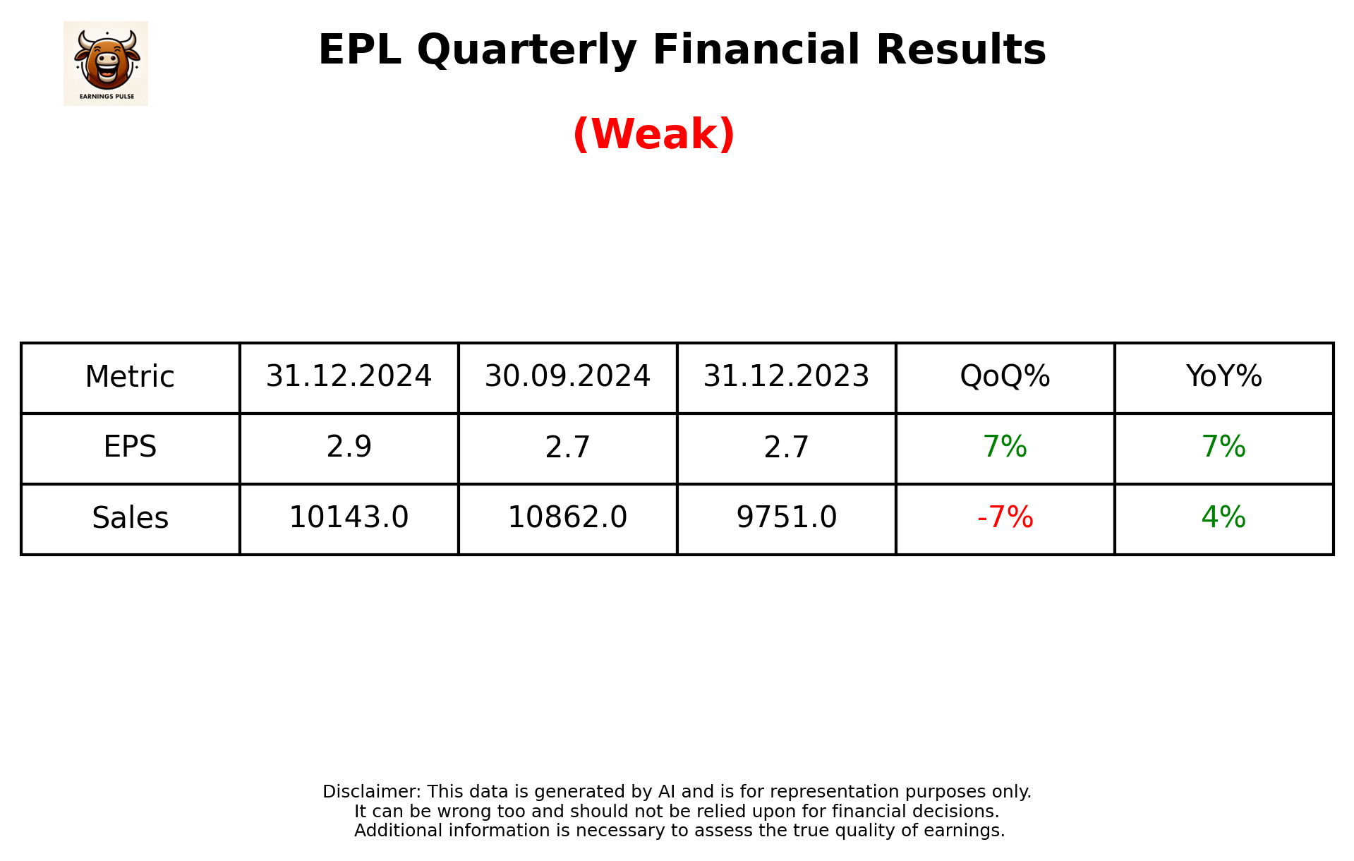 EPL Q3 2025 earnings summary