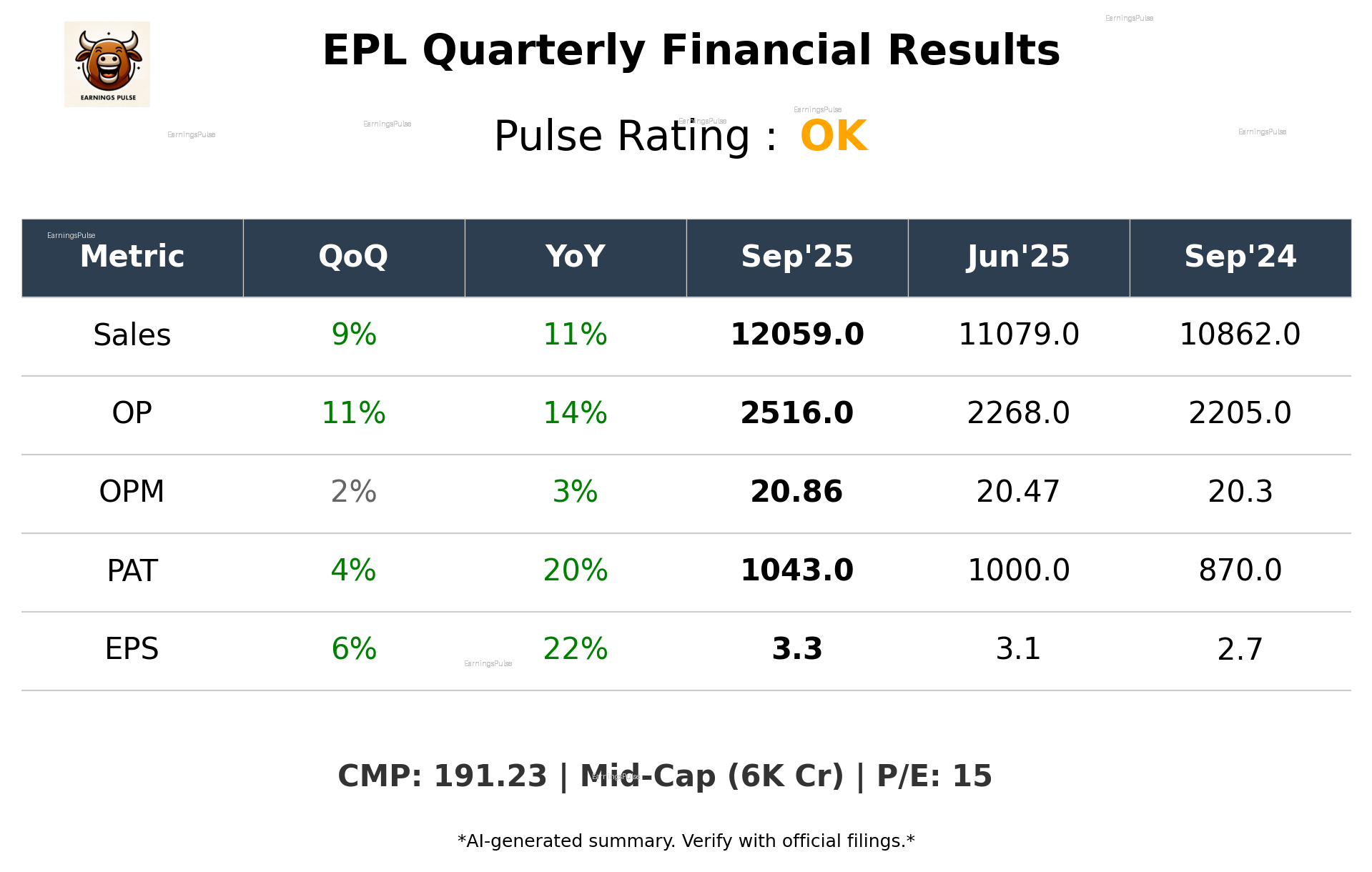 EPL Q2 2026 earnings summary