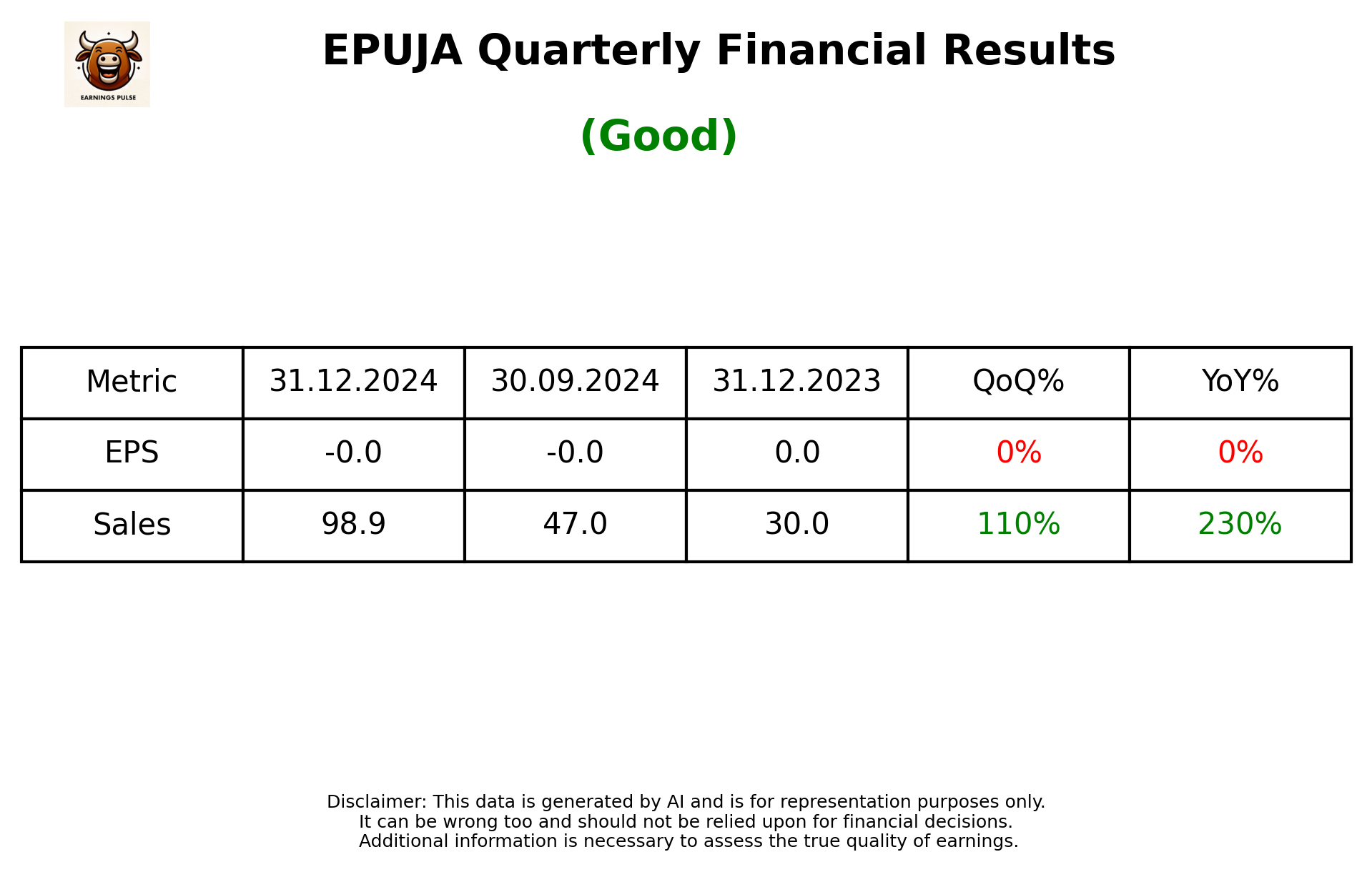 EPUJA Q3 2025 earnings summary