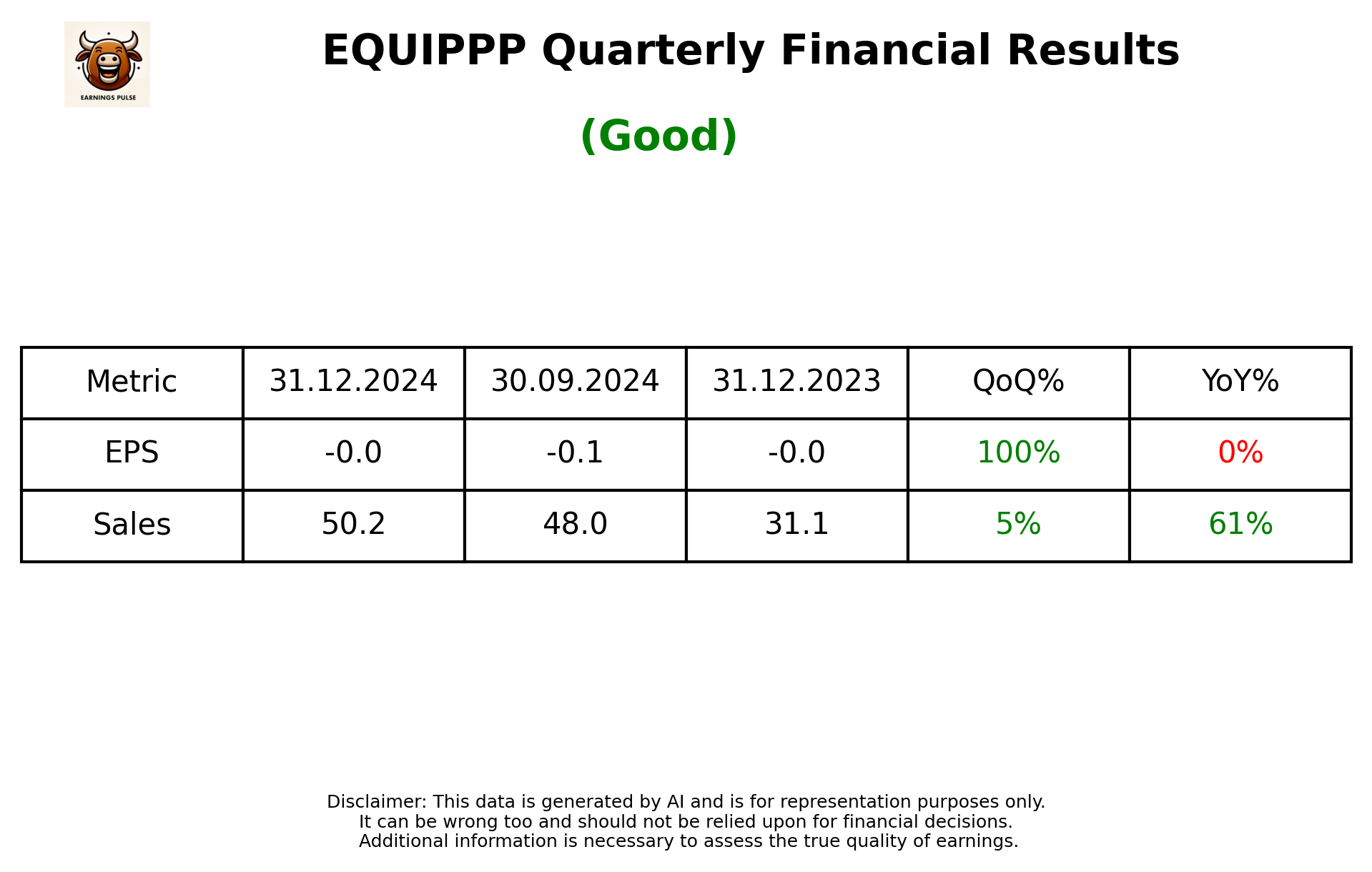 EQUIPPP Q3 2025 earnings summary