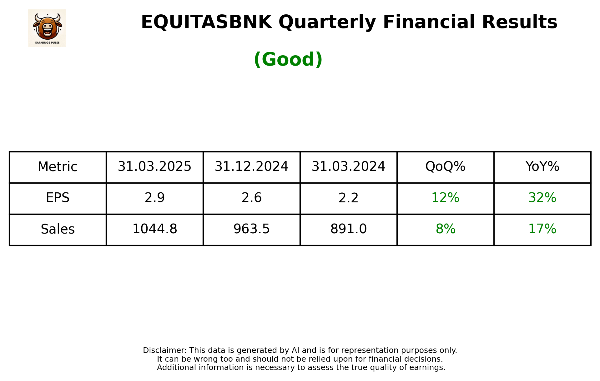 EQUITASBNK Q4 2025 earnings summary
