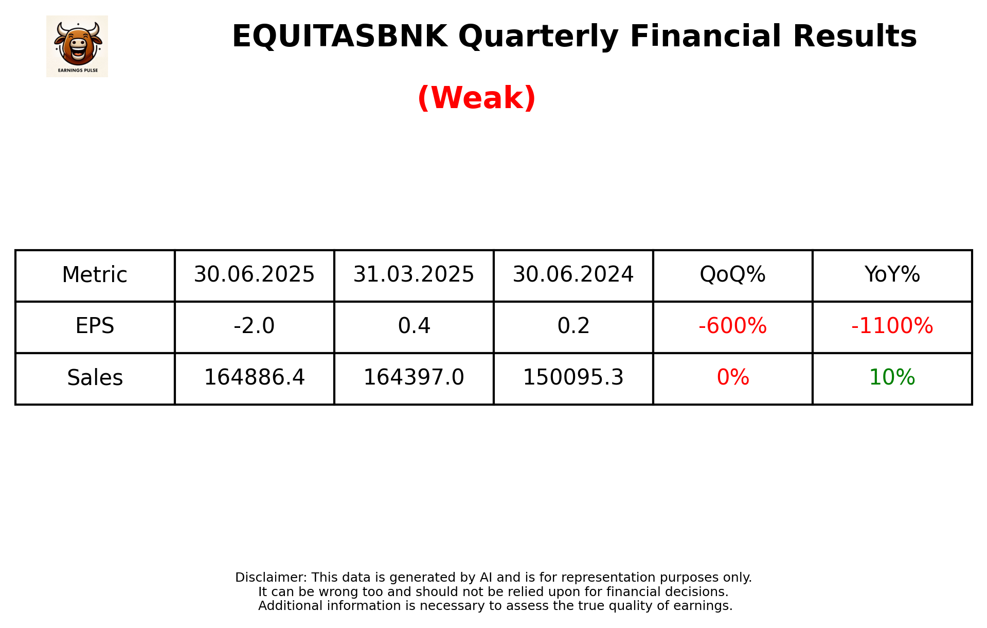 EQUITASBNK Q1 2026 earnings summary