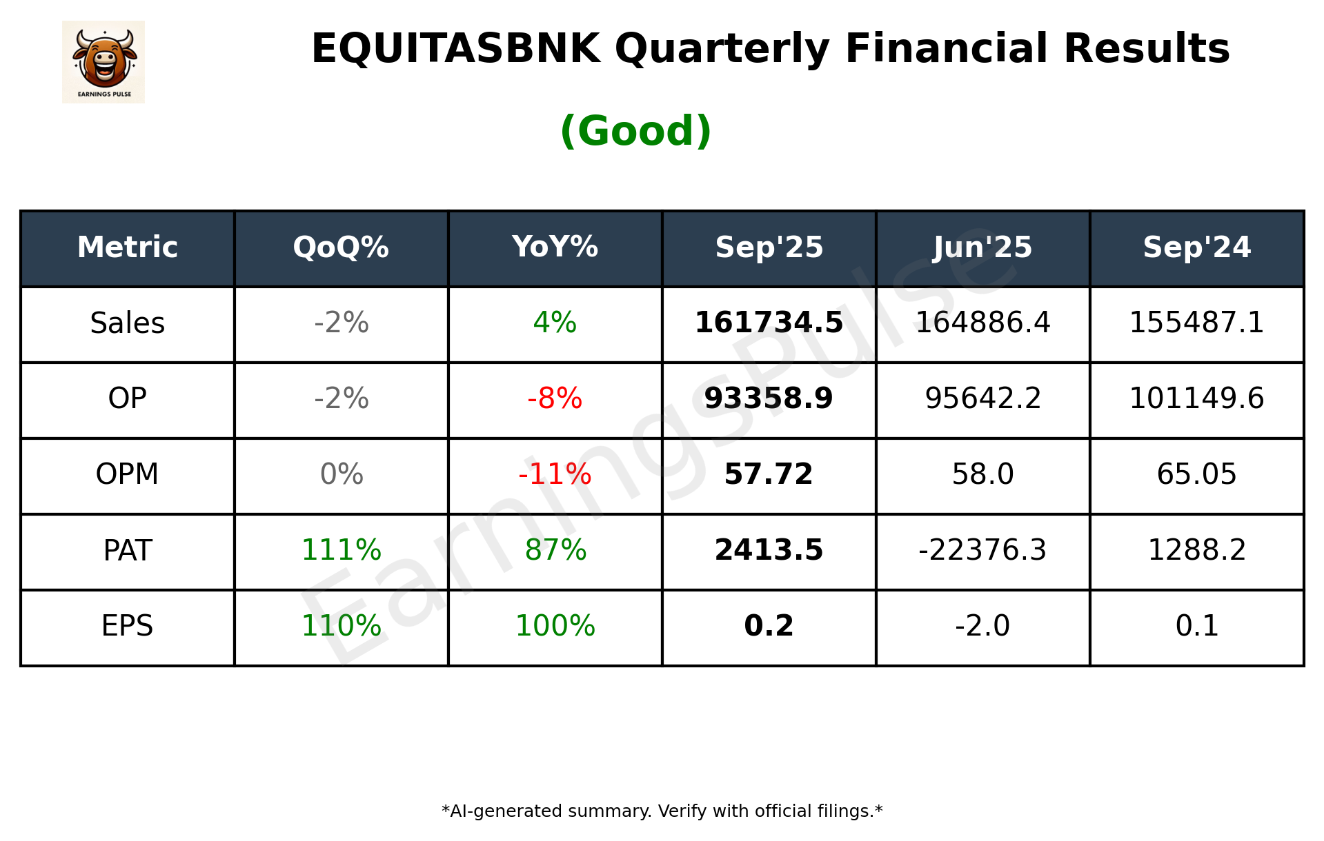 EQUITASBNK Q2 2026 earnings summary