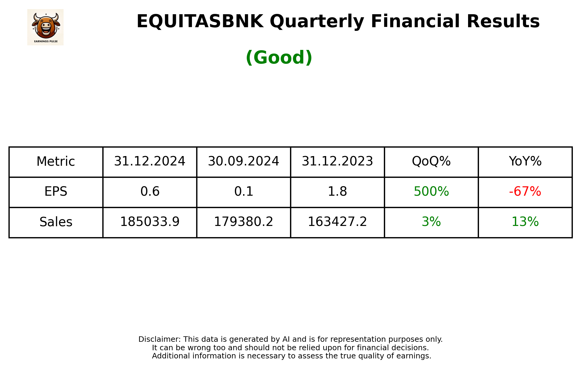 EQUITASBNK Q3 2025 earnings summary