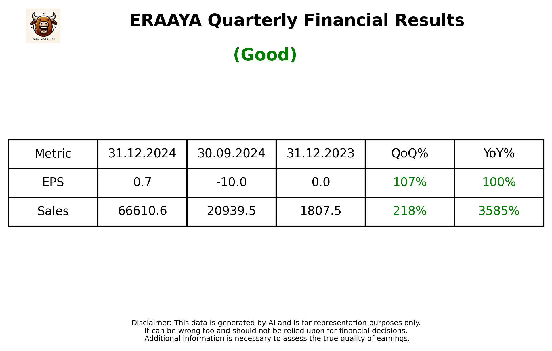 ERAAYA Q3 2025 earnings summary