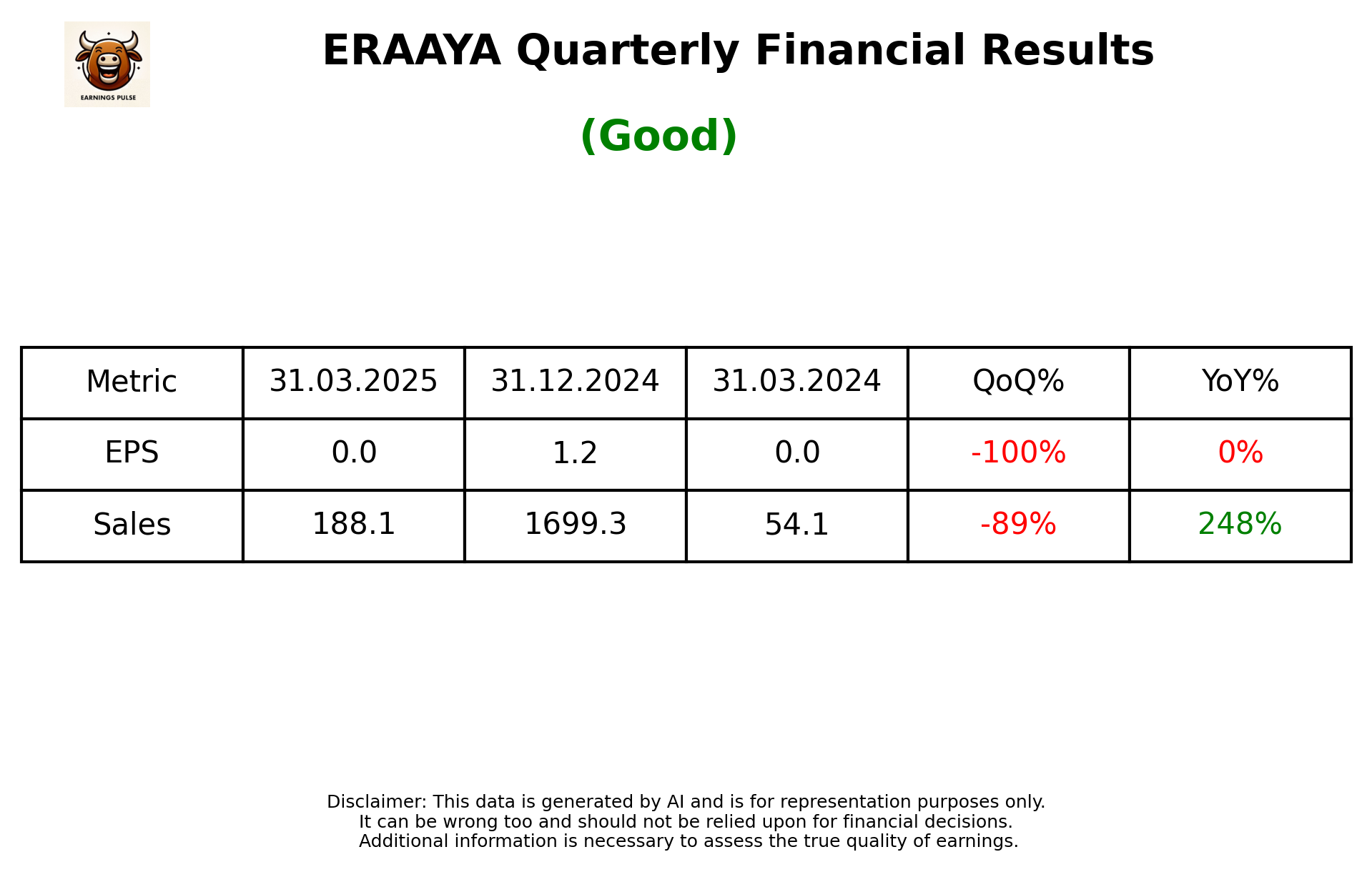 ERAAYA — earnings summary
