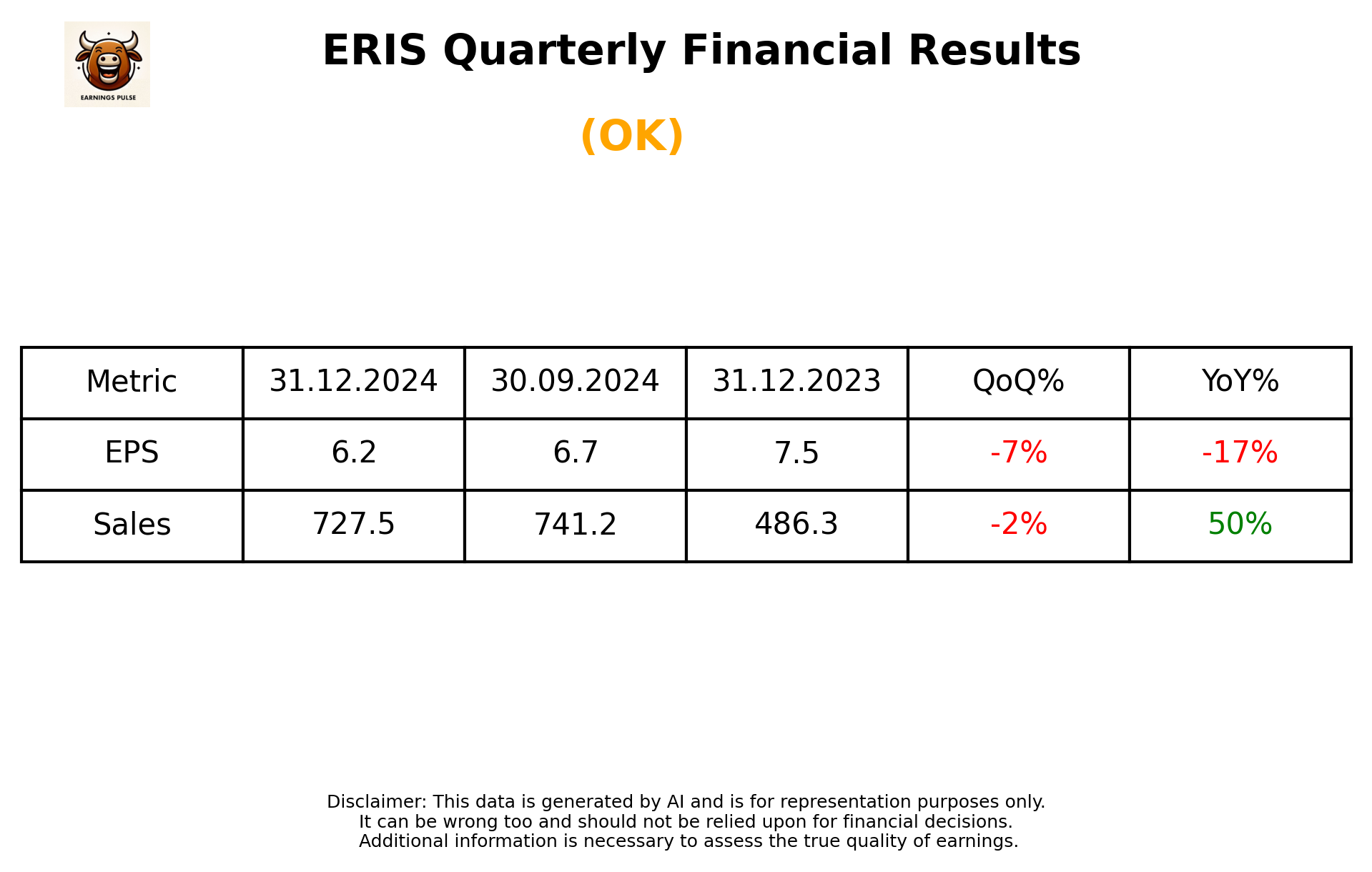ERIS Q3 2025 earnings summary