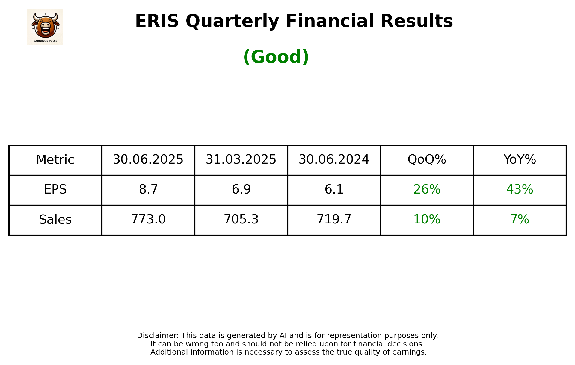 ERIS Q1 2026 earnings summary