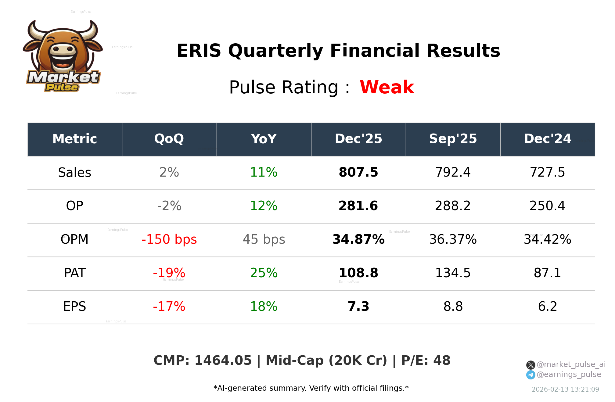ERIS Q3 2026 earnings summary