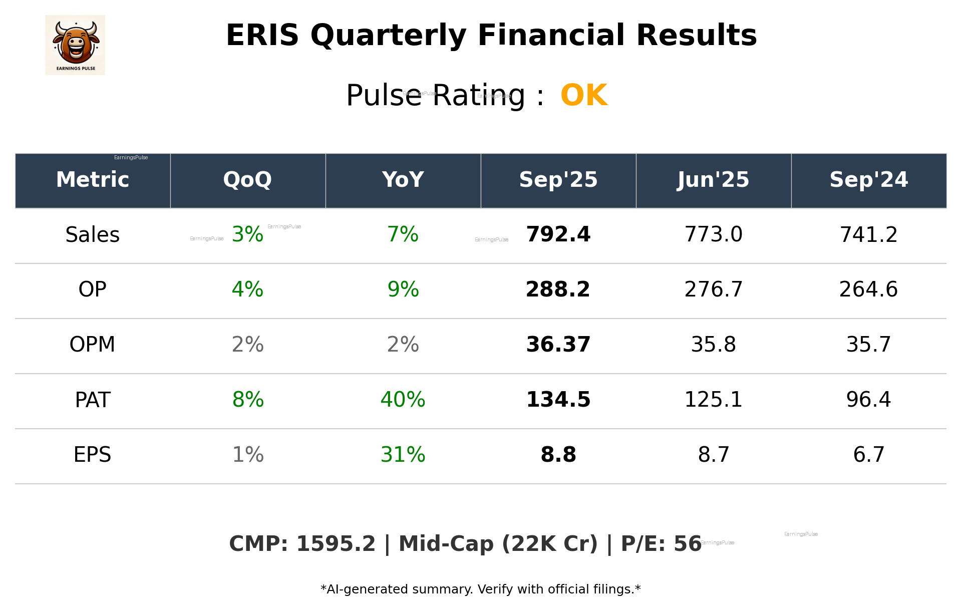 ERIS Q2 2026 earnings summary