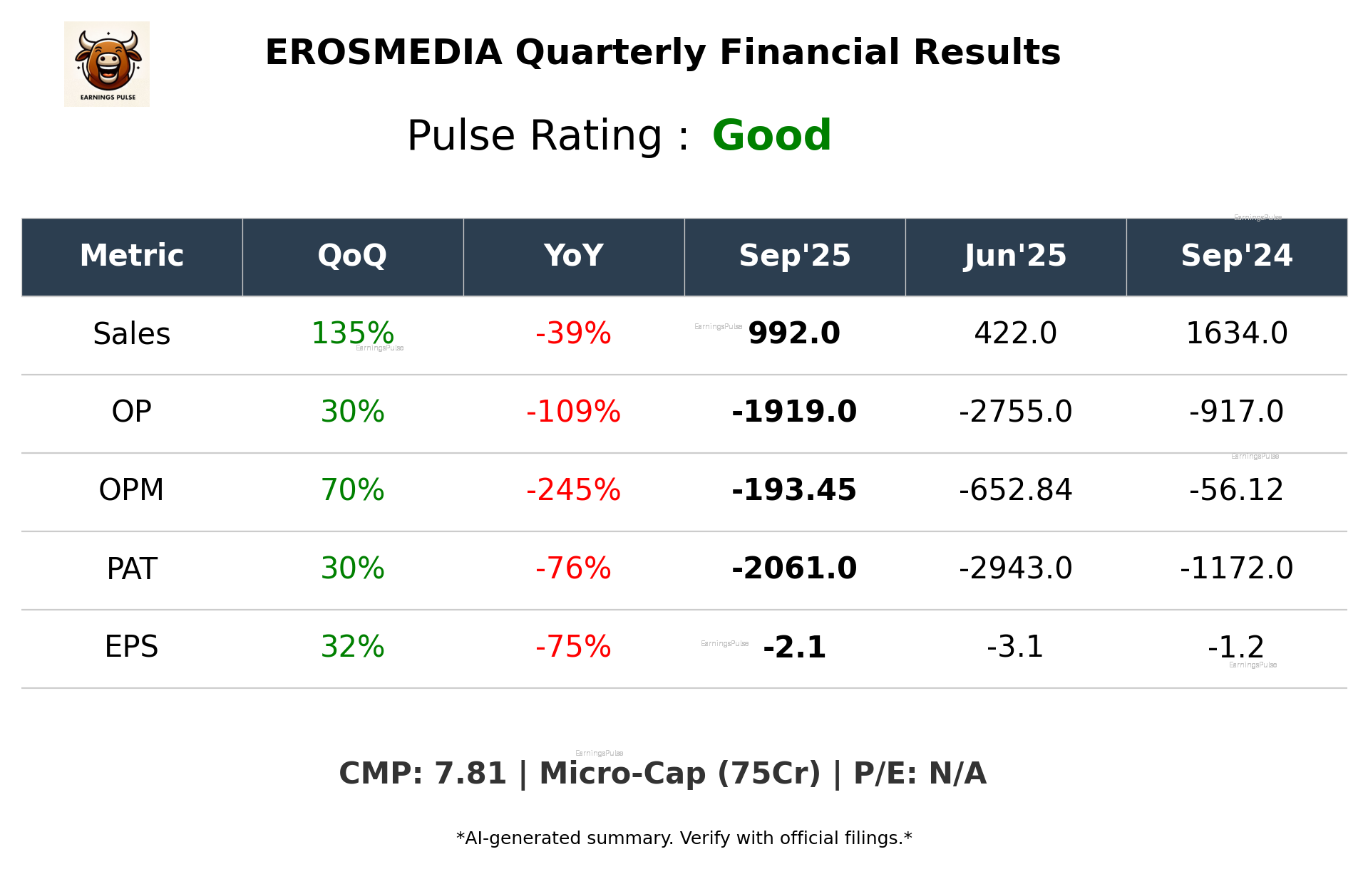 EROSMEDIA Q2 2026 earnings summary