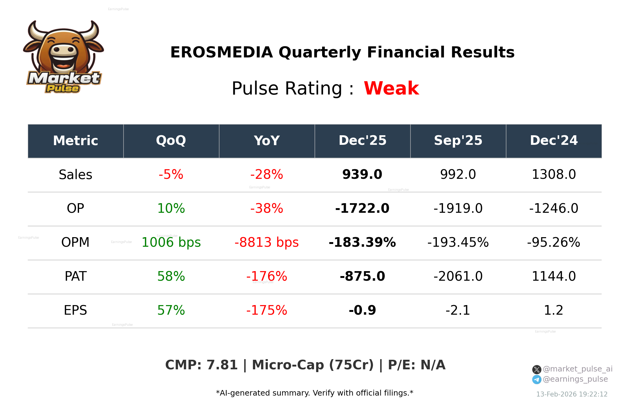 EROSMEDIA Q3 2026 earnings summary