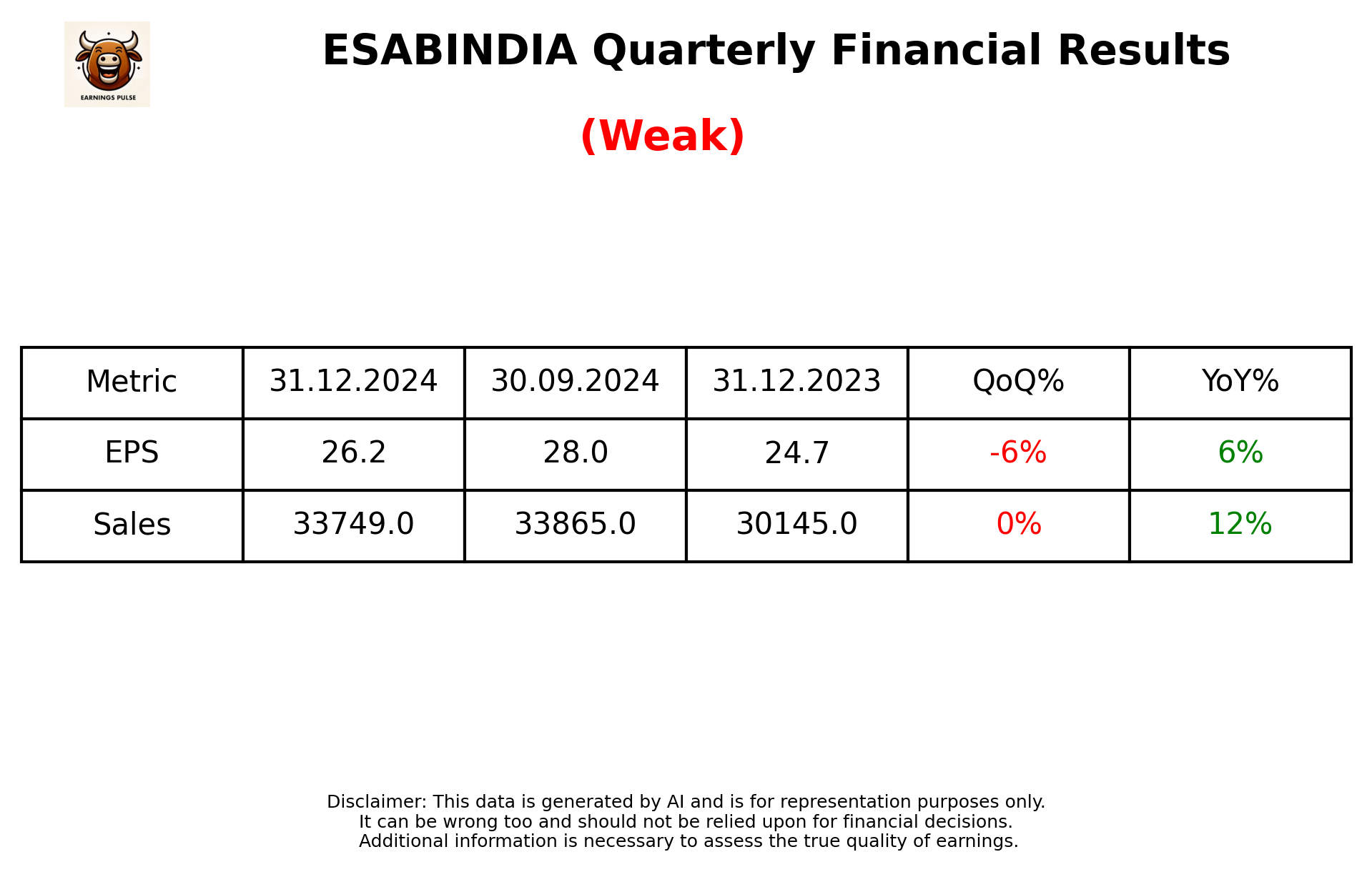 ESABINDIA Q3 2025 earnings summary