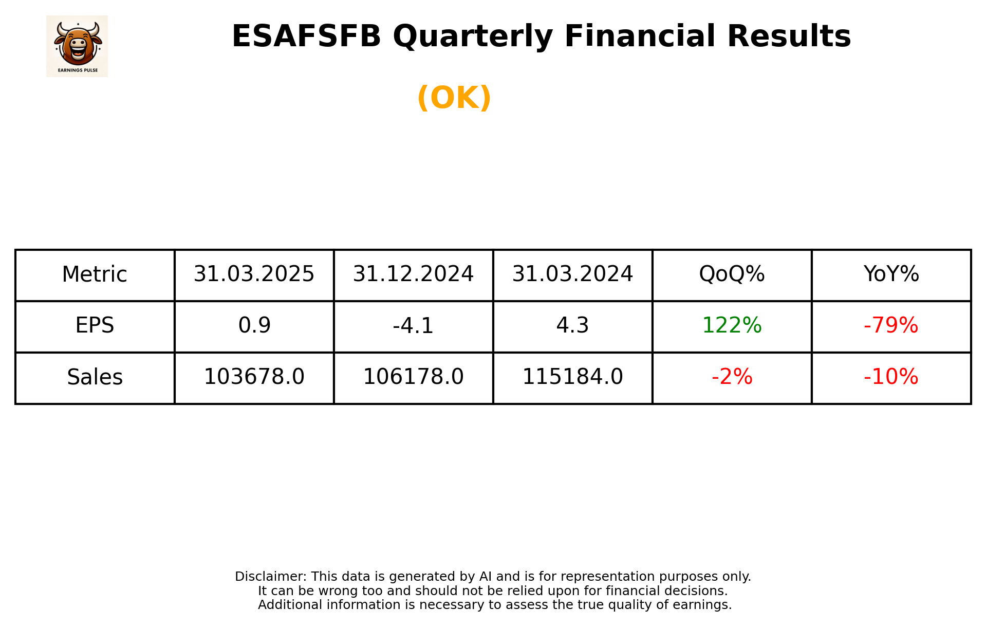ESAFSFB Q4 2025 earnings summary