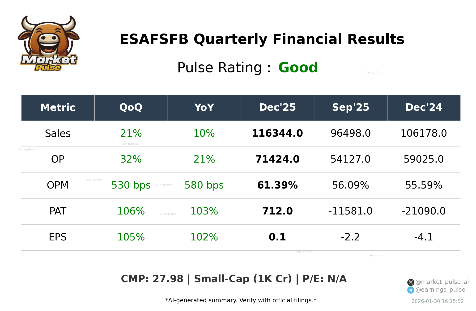 ESAFSFB Q3 2026 earnings summary