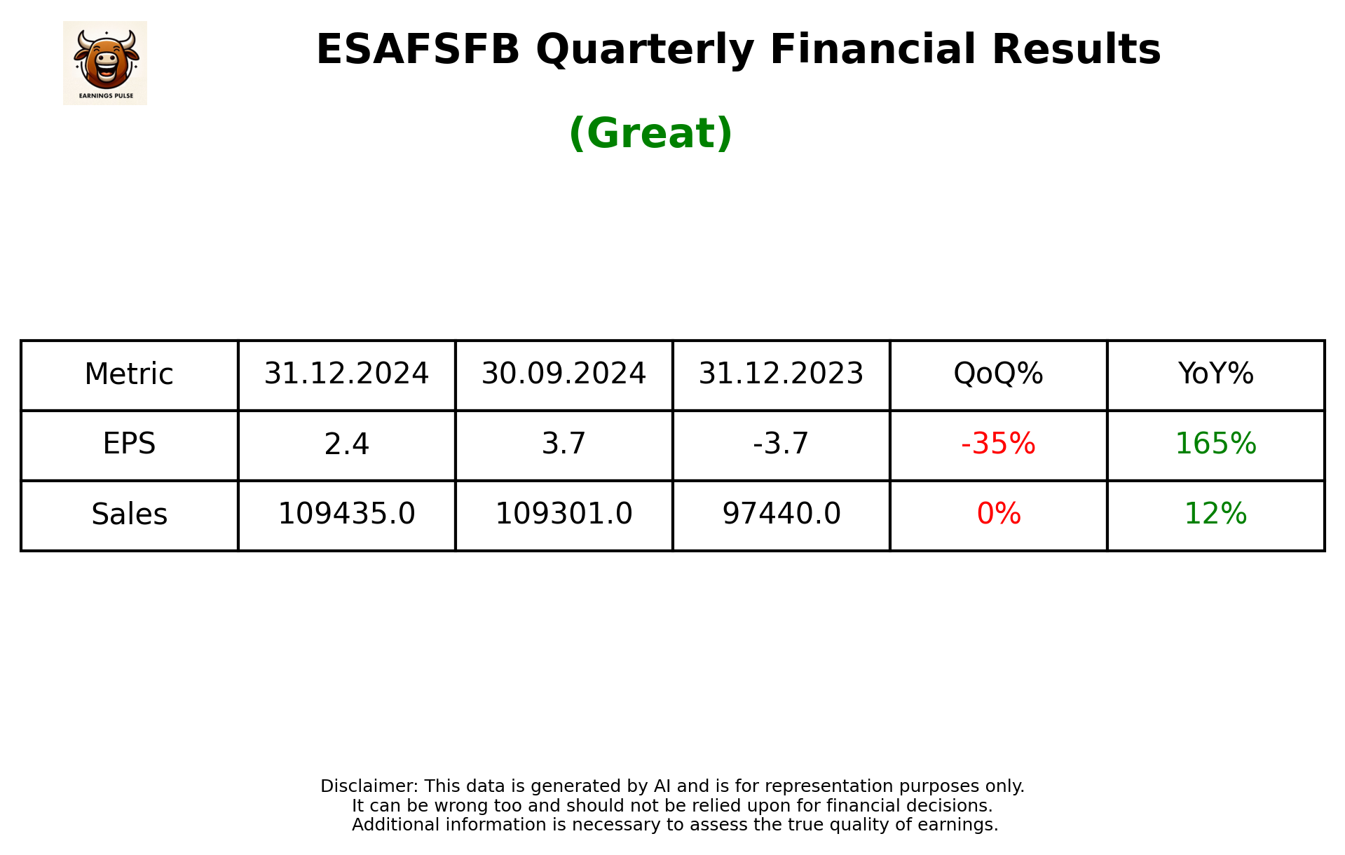 ESAFSFB Q3 2025 earnings summary