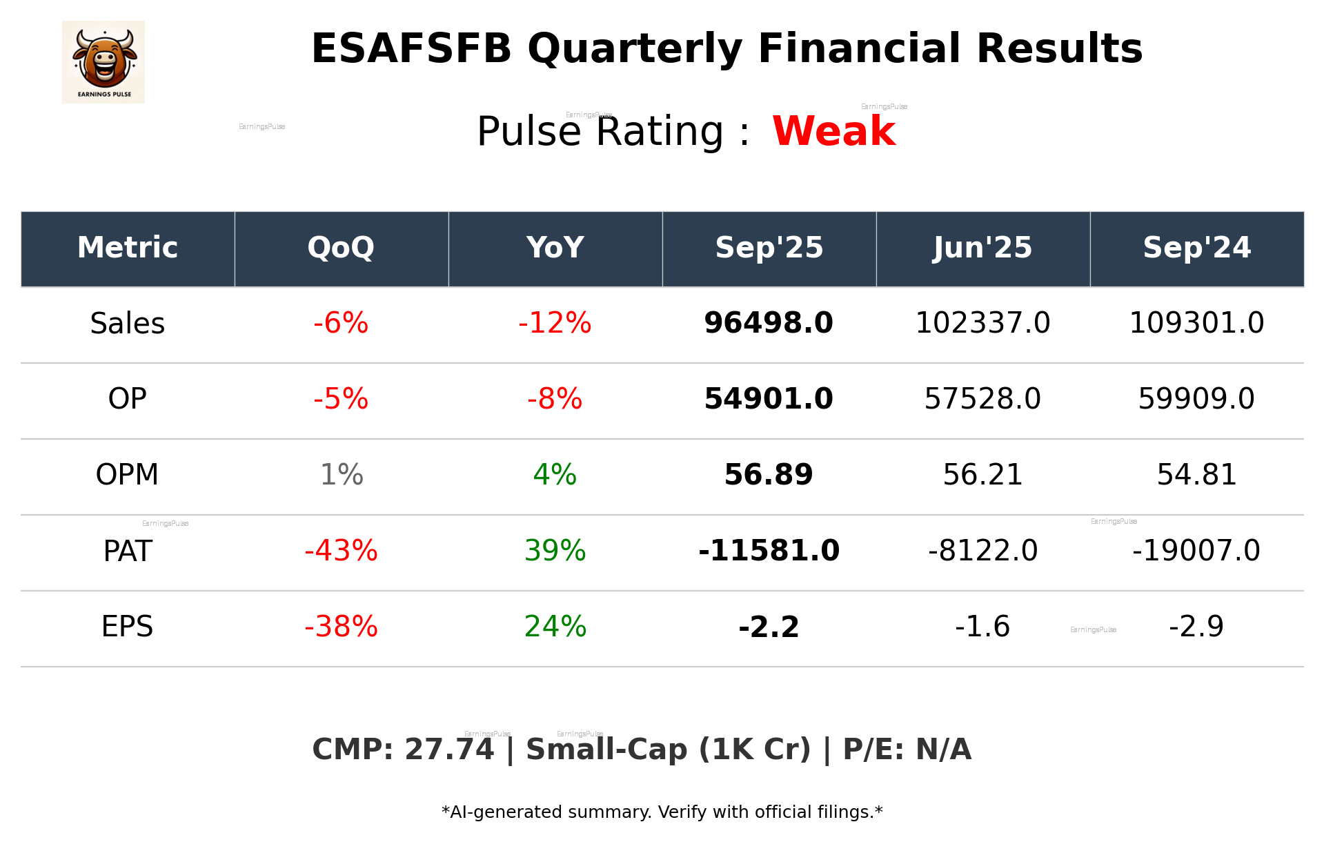 ESAFSFB Q2 2026 earnings summary