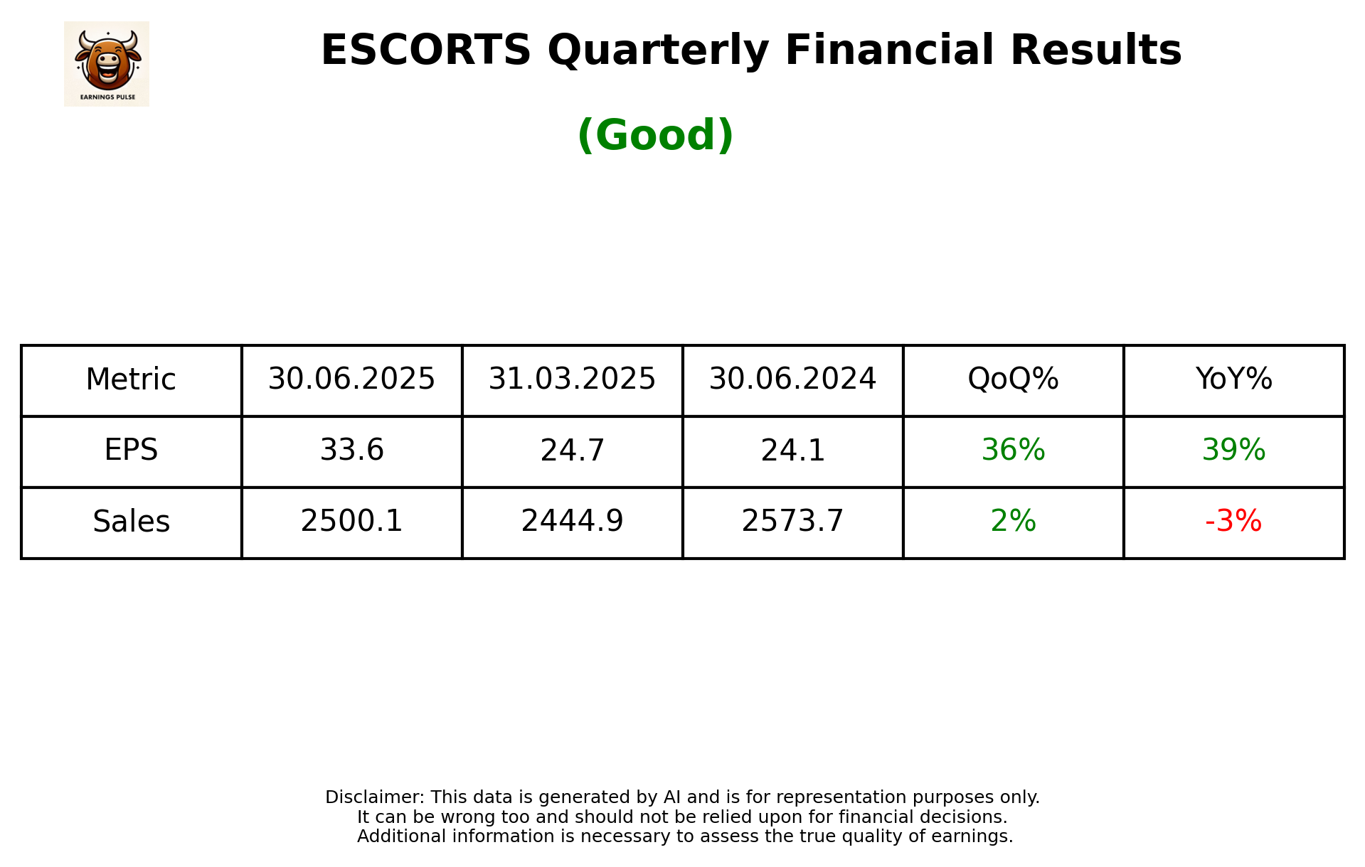 ESCORTS Q1 2026 earnings summary
