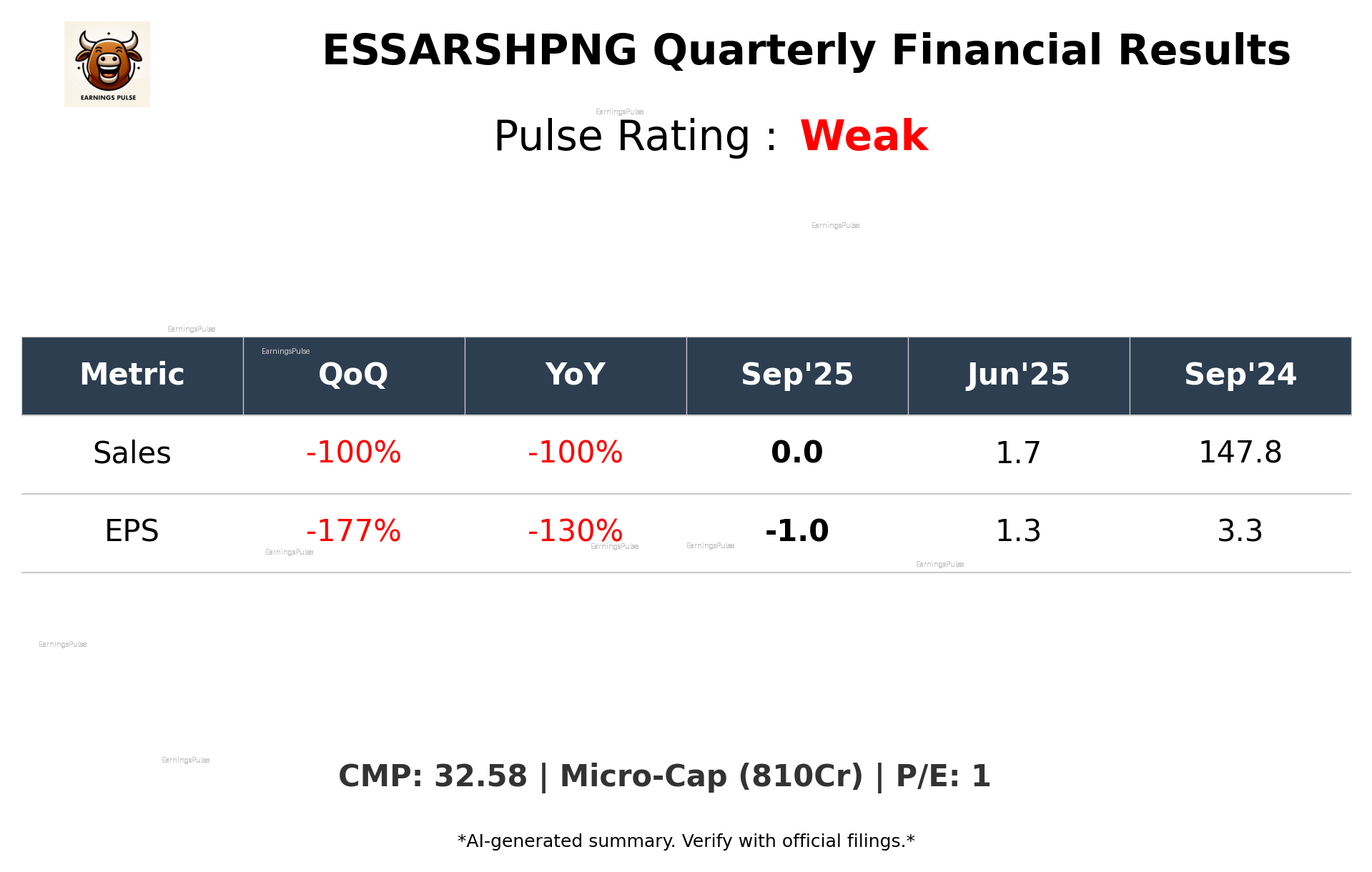 ESSARSHPNG Q2 2026 earnings summary