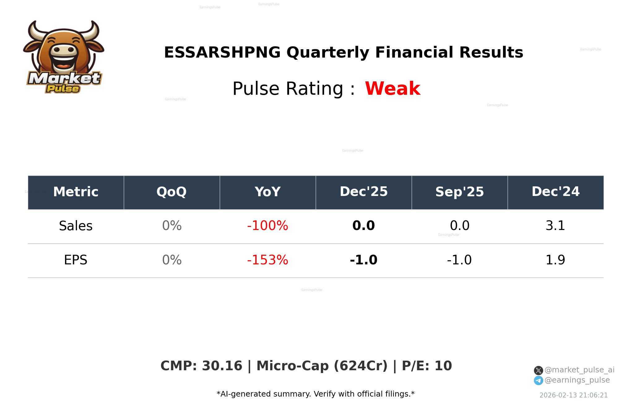 ESSARSHPNG Q3 2026 earnings summary