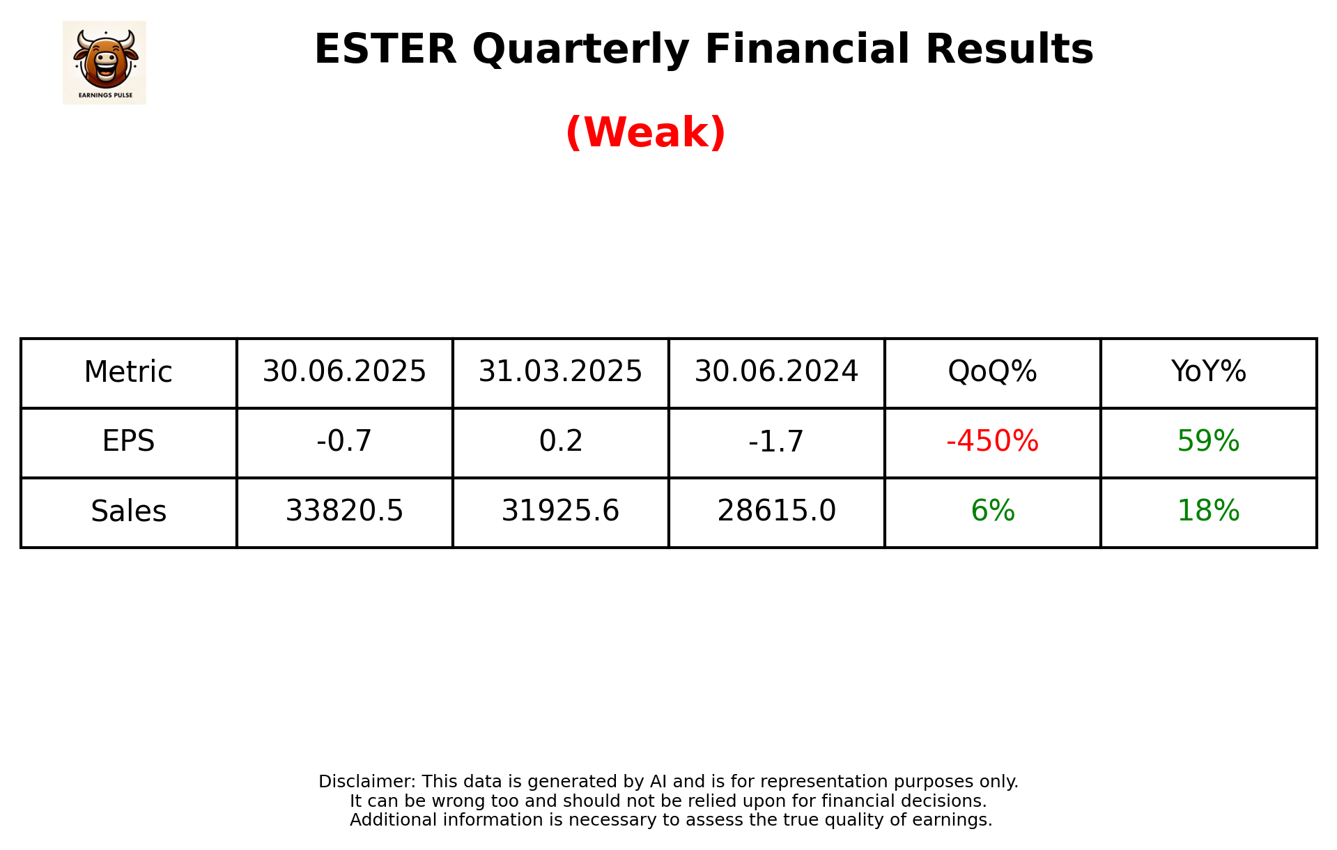 ESTER Q1 2026 earnings summary