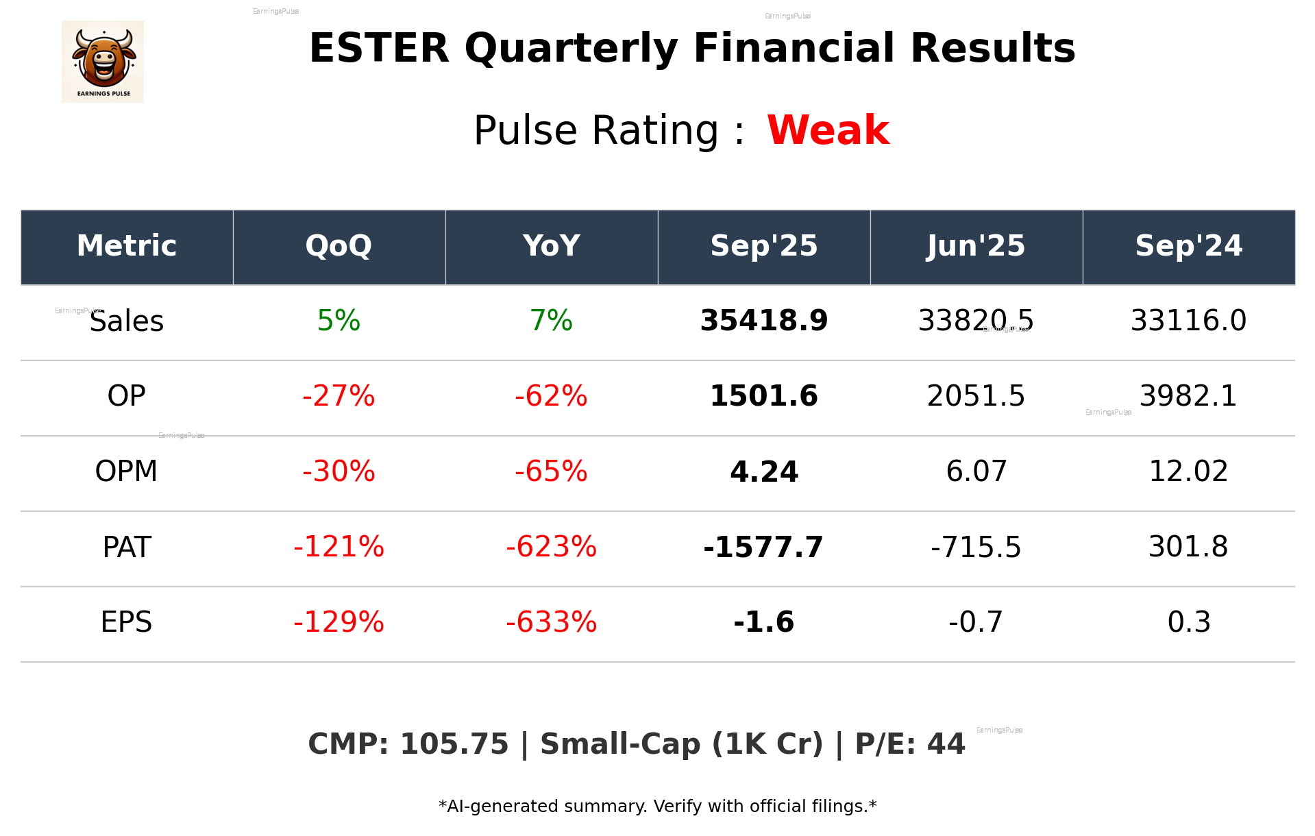 ESTER Q2 2026 earnings summary