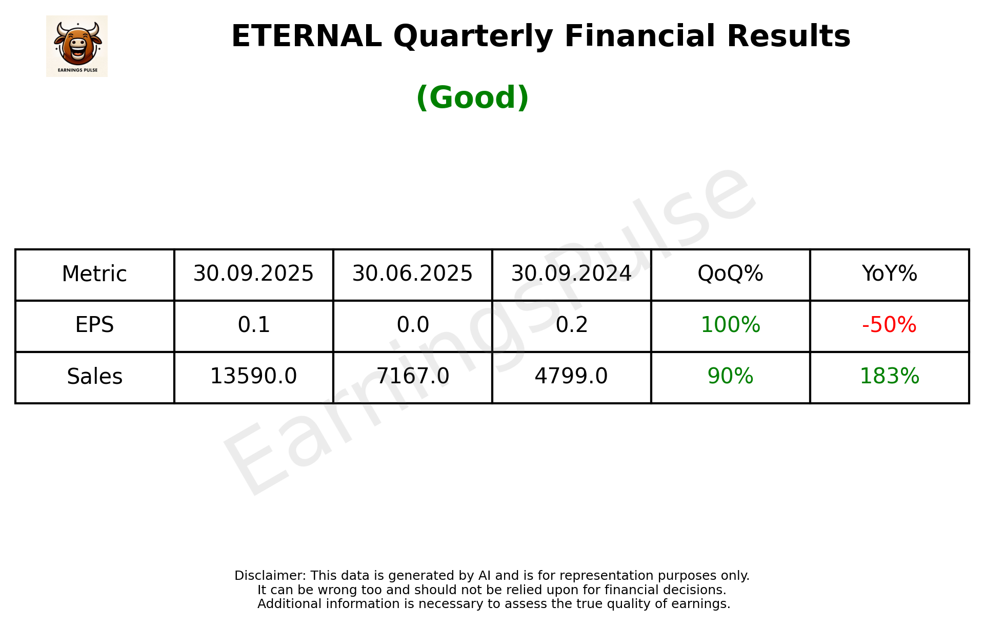 ETERNAL Q2 2026 earnings summary