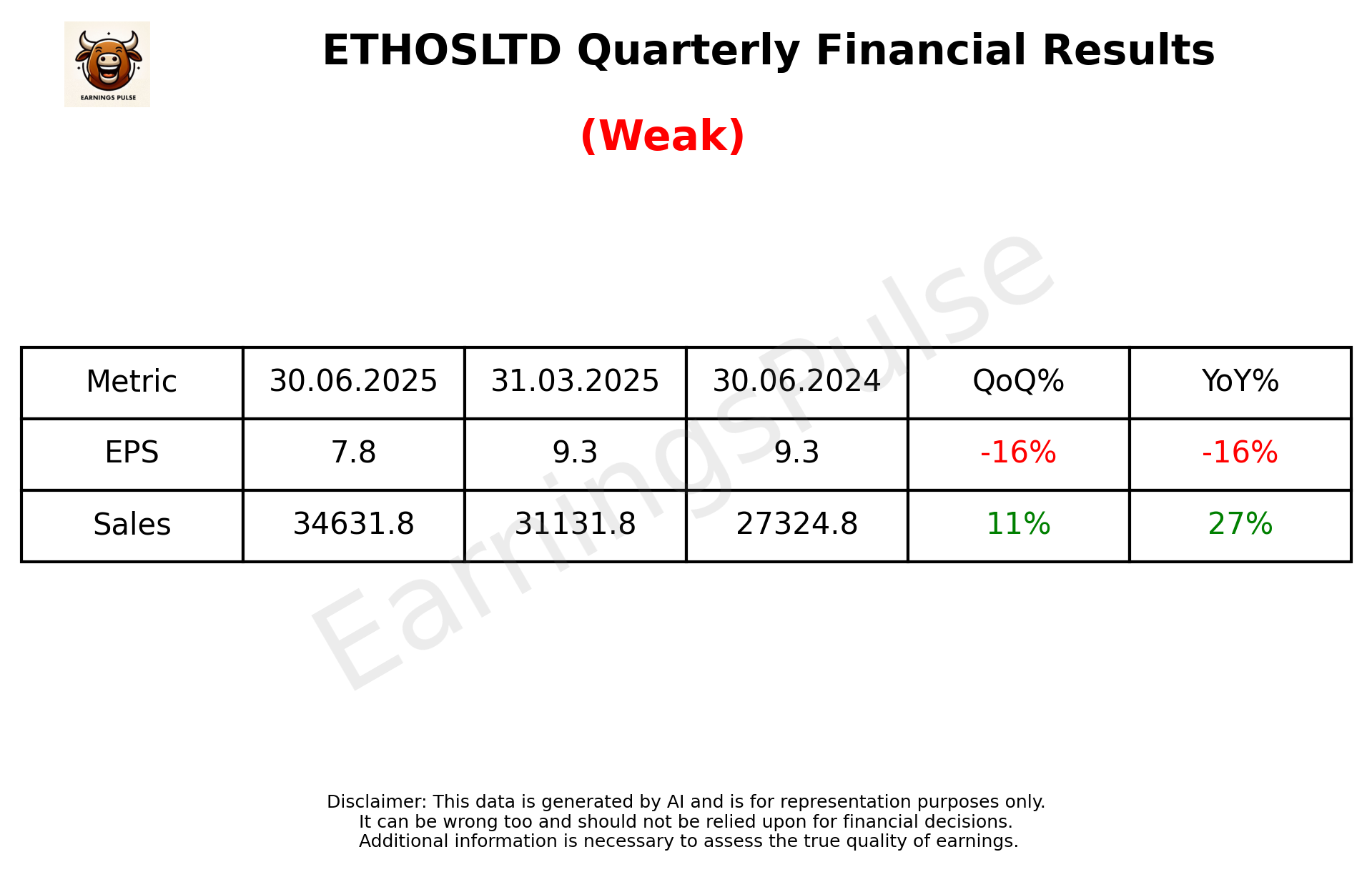 ETHOSLTD Q1 2026 earnings summary