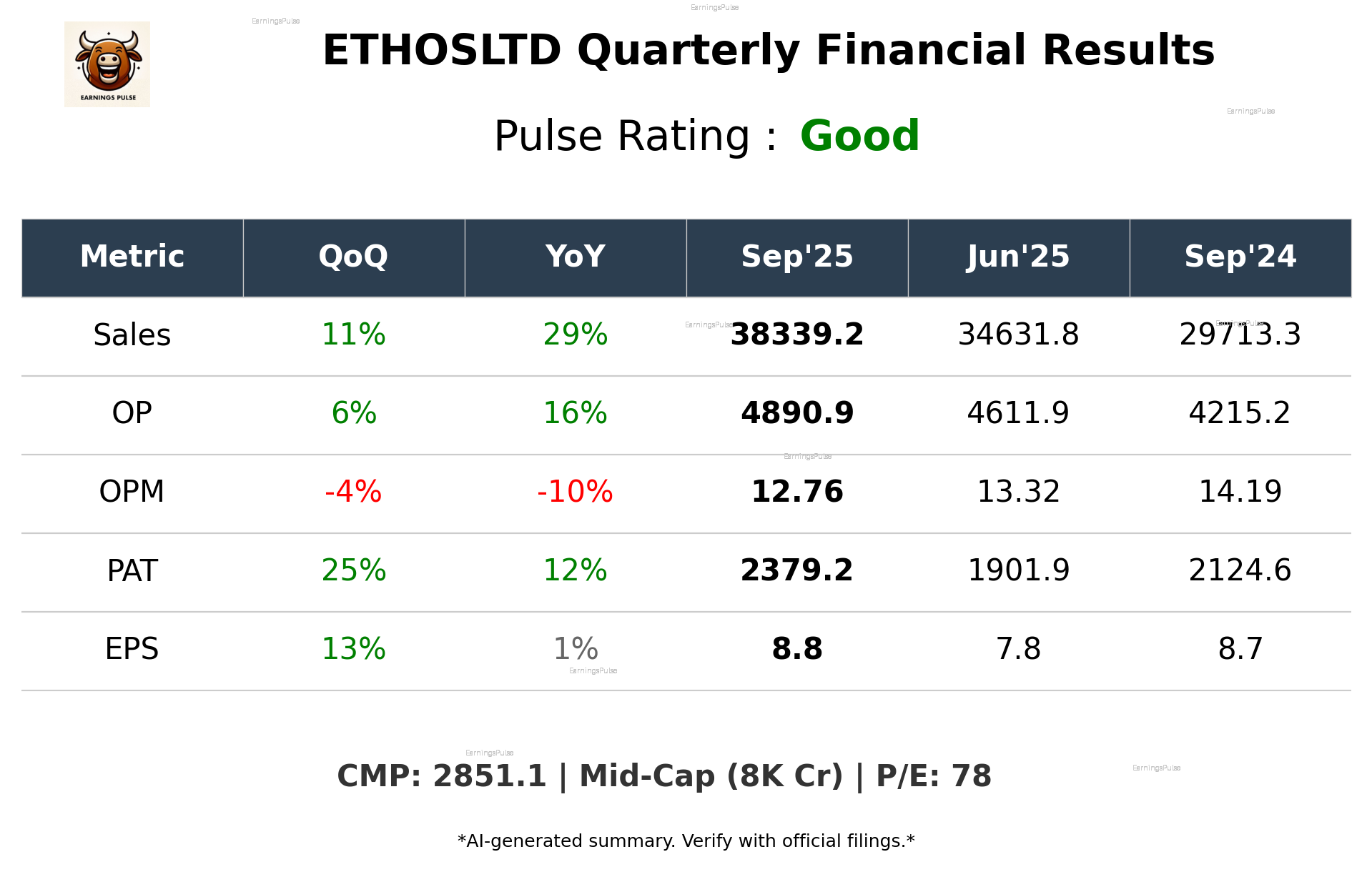 ETHOSLTD Q2 2026 earnings summary