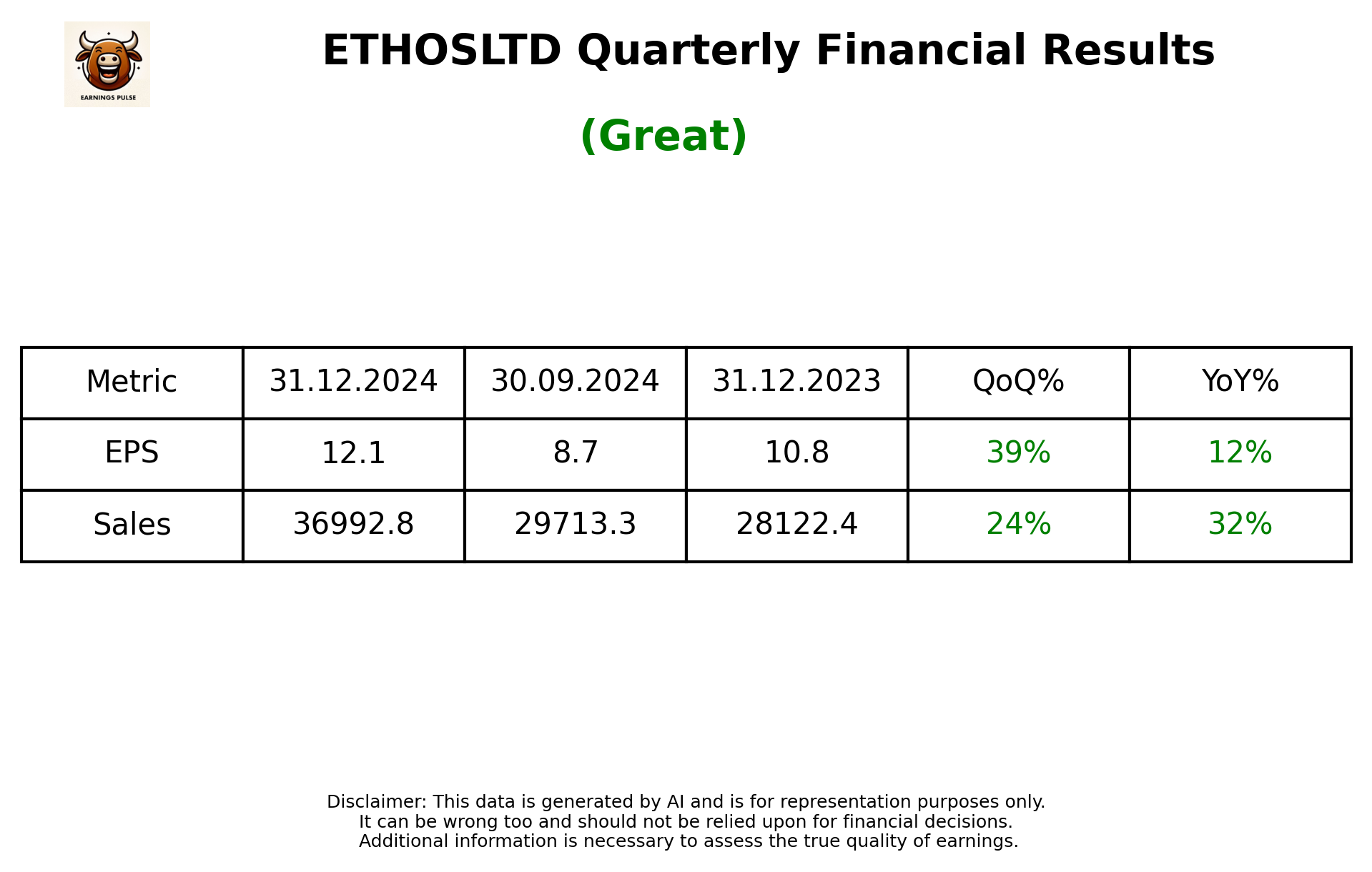 ETHOSLTD Q3 2025 earnings summary