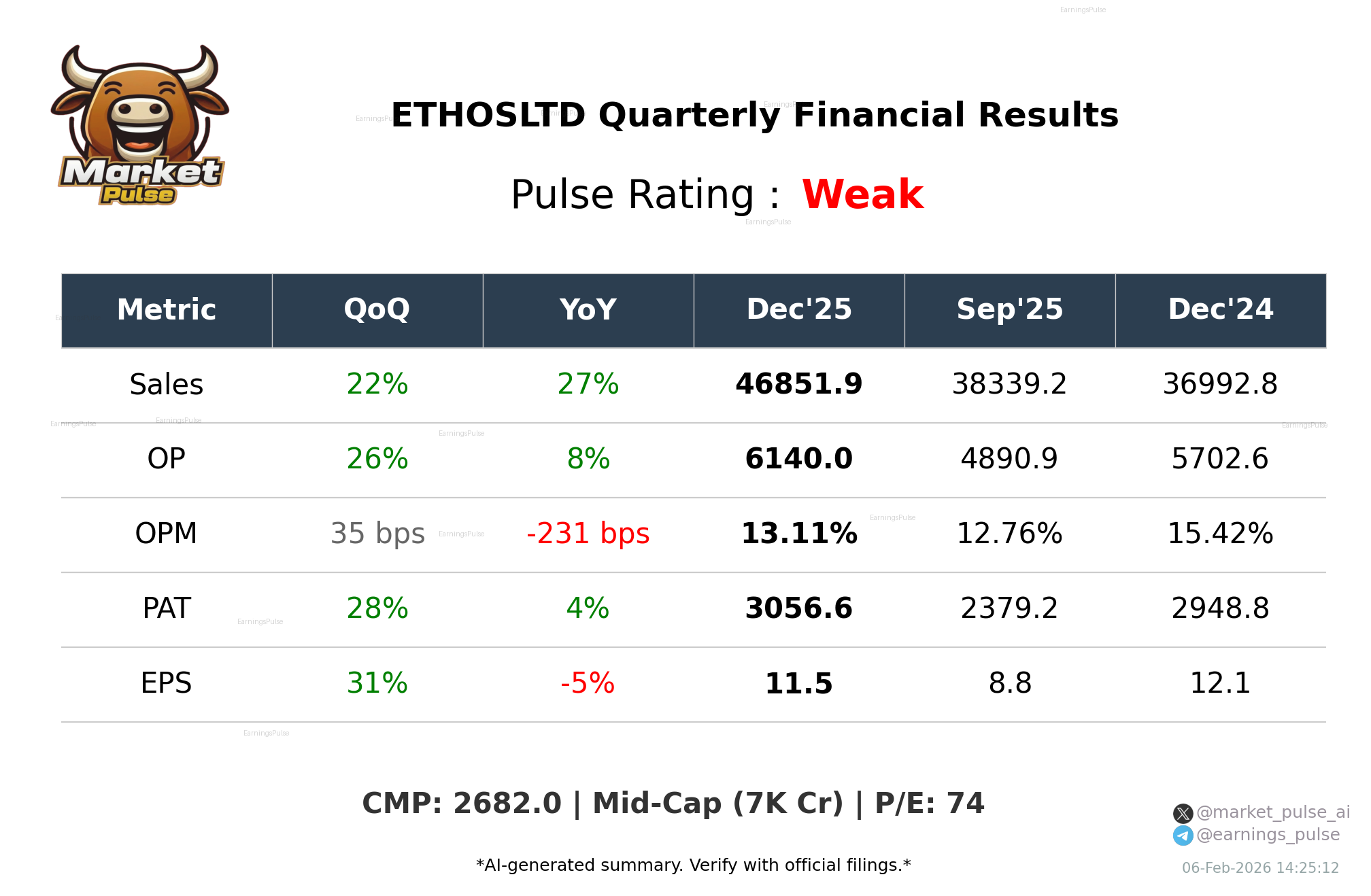 ETHOSLTD Q3 2026 earnings summary