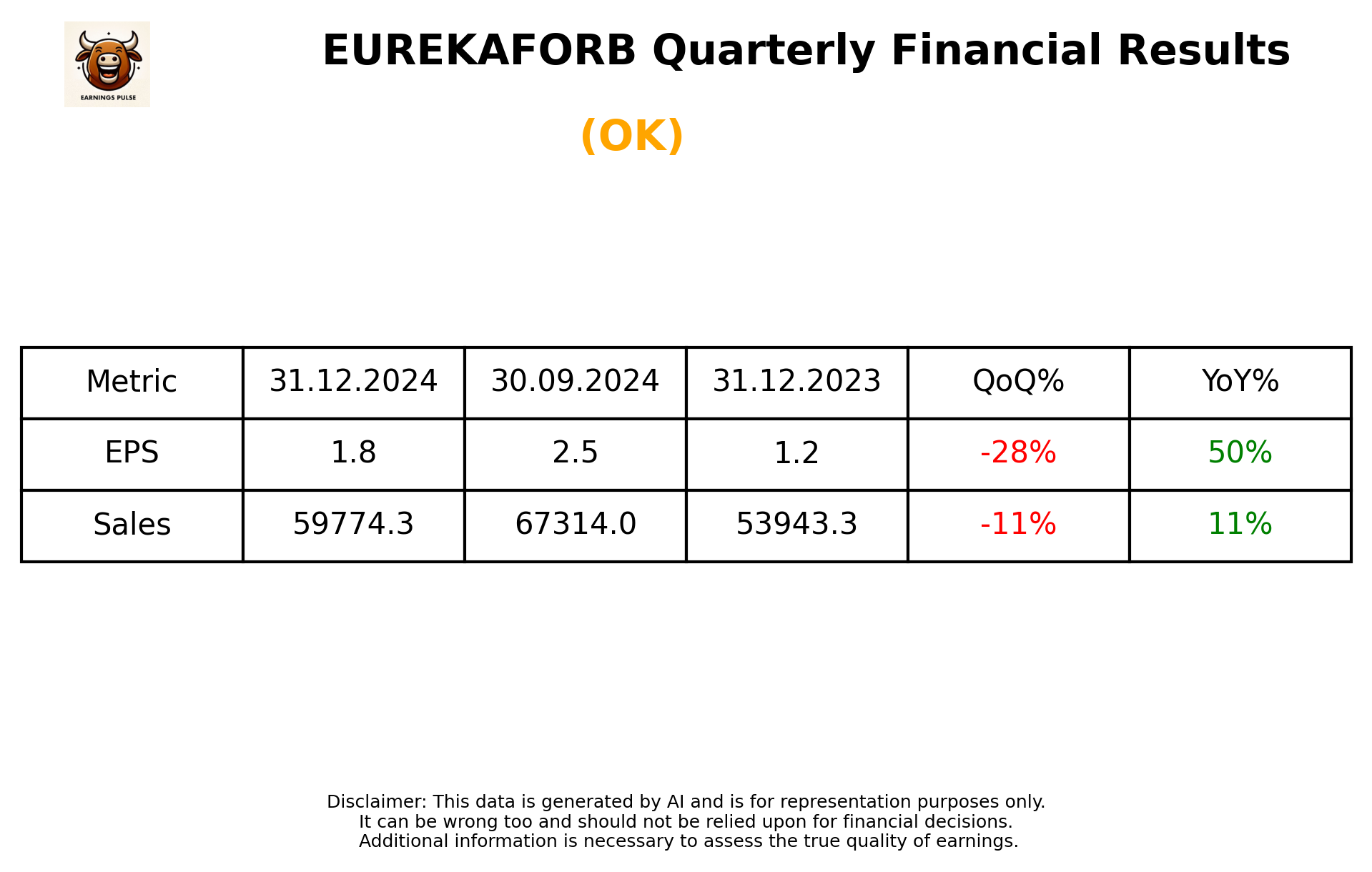 EUREKAFORB Q3 2025 earnings summary