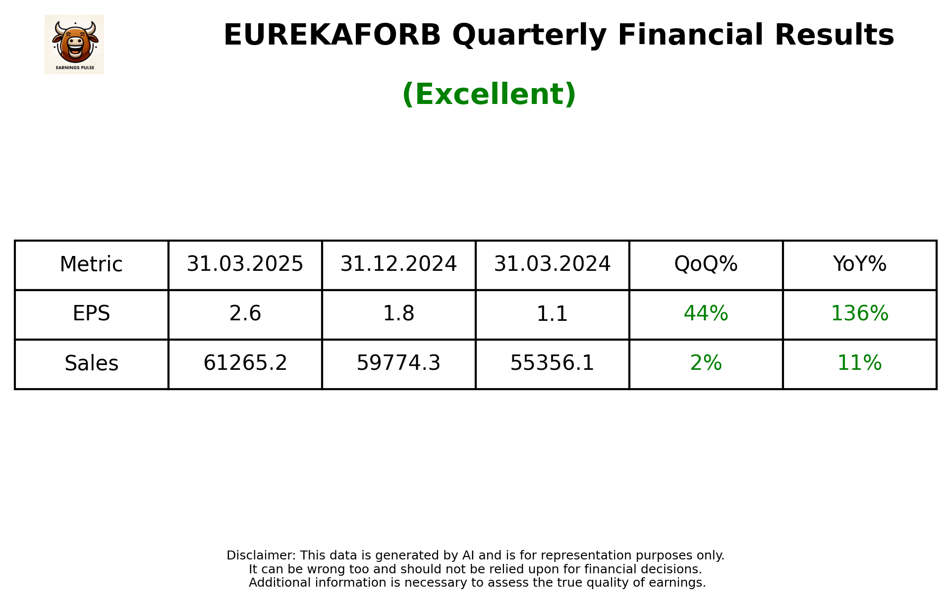 EUREKAFORB Q4 2025 earnings summary