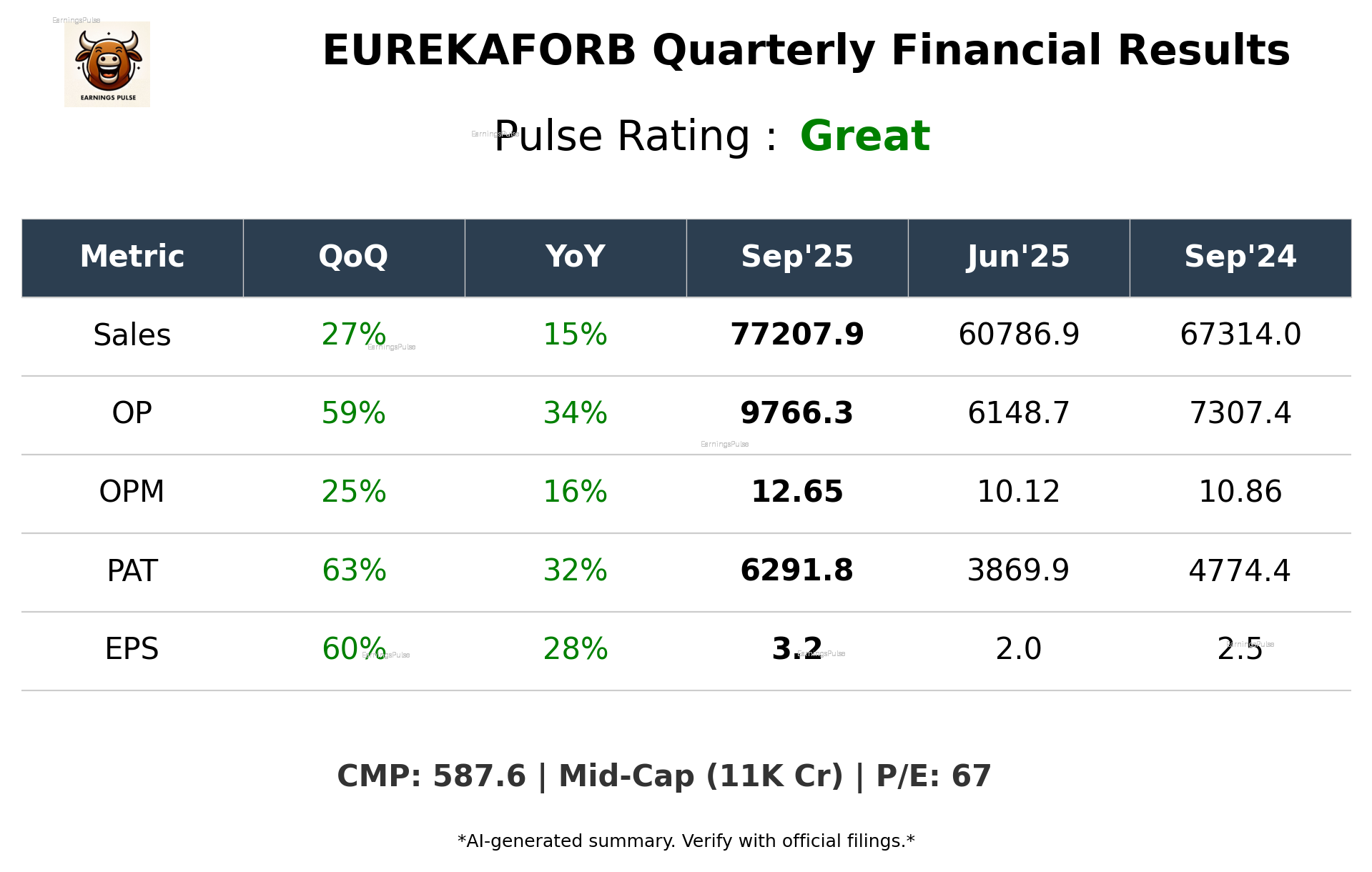 EUREKAFORB Q2 2026 earnings summary