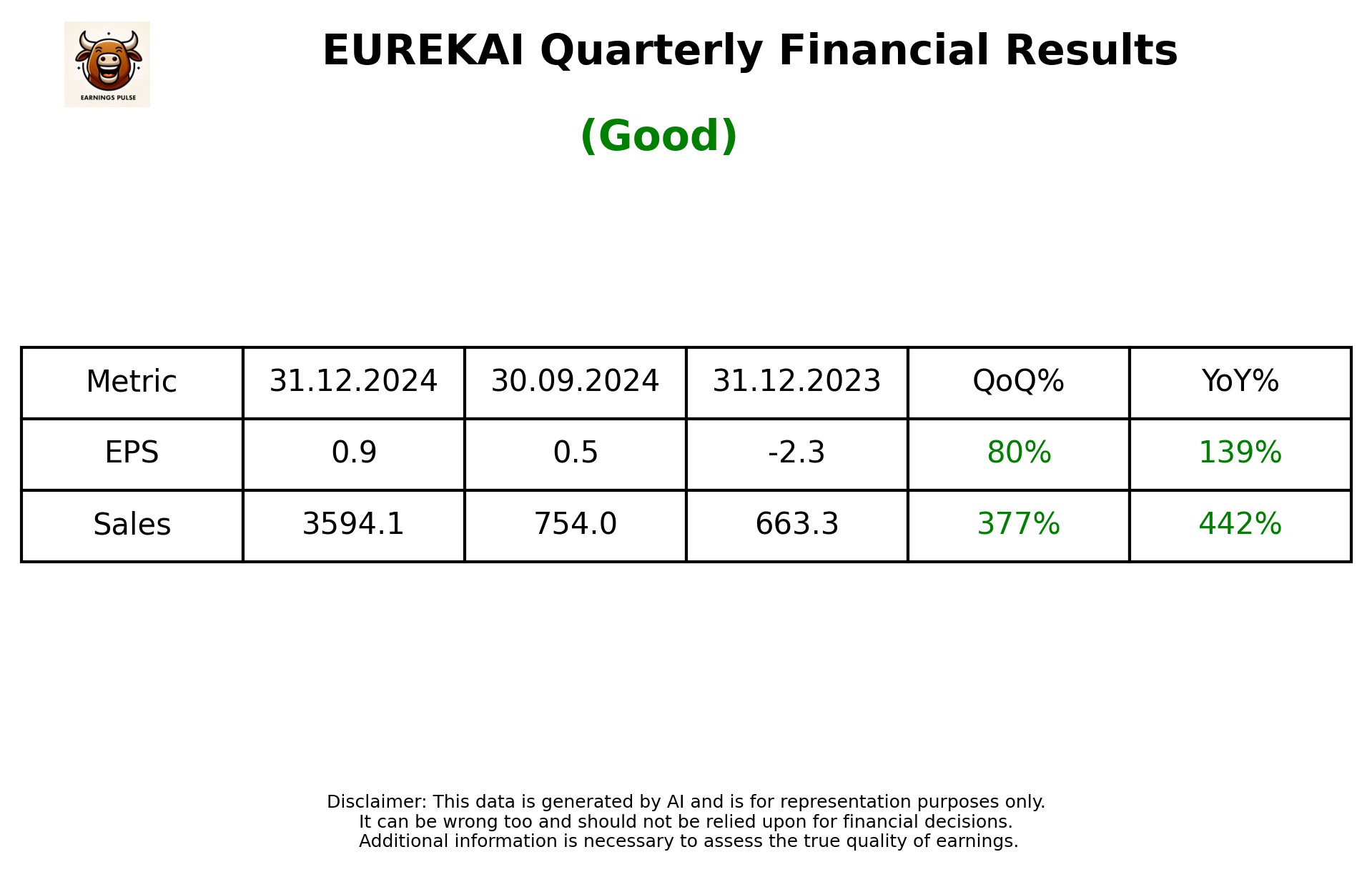 EUREKAI Q3 2025 earnings summary