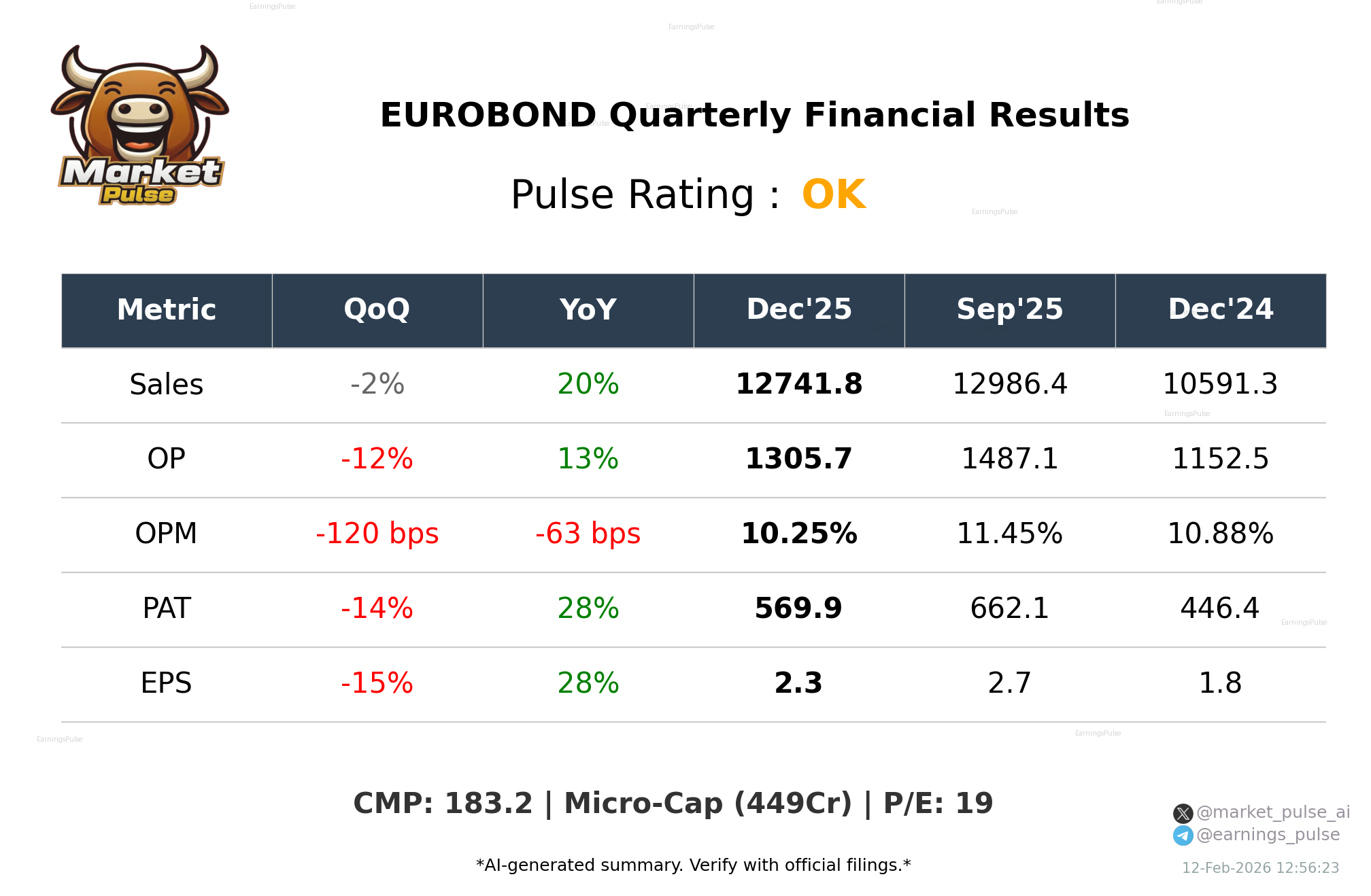 EUROBOND Q3 2026 earnings summary