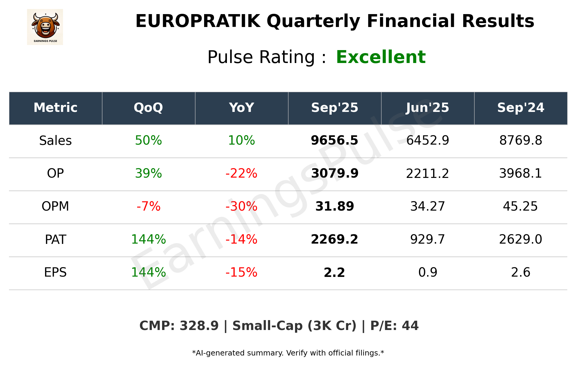 EUROPRATIK Q2 2026 earnings summary
