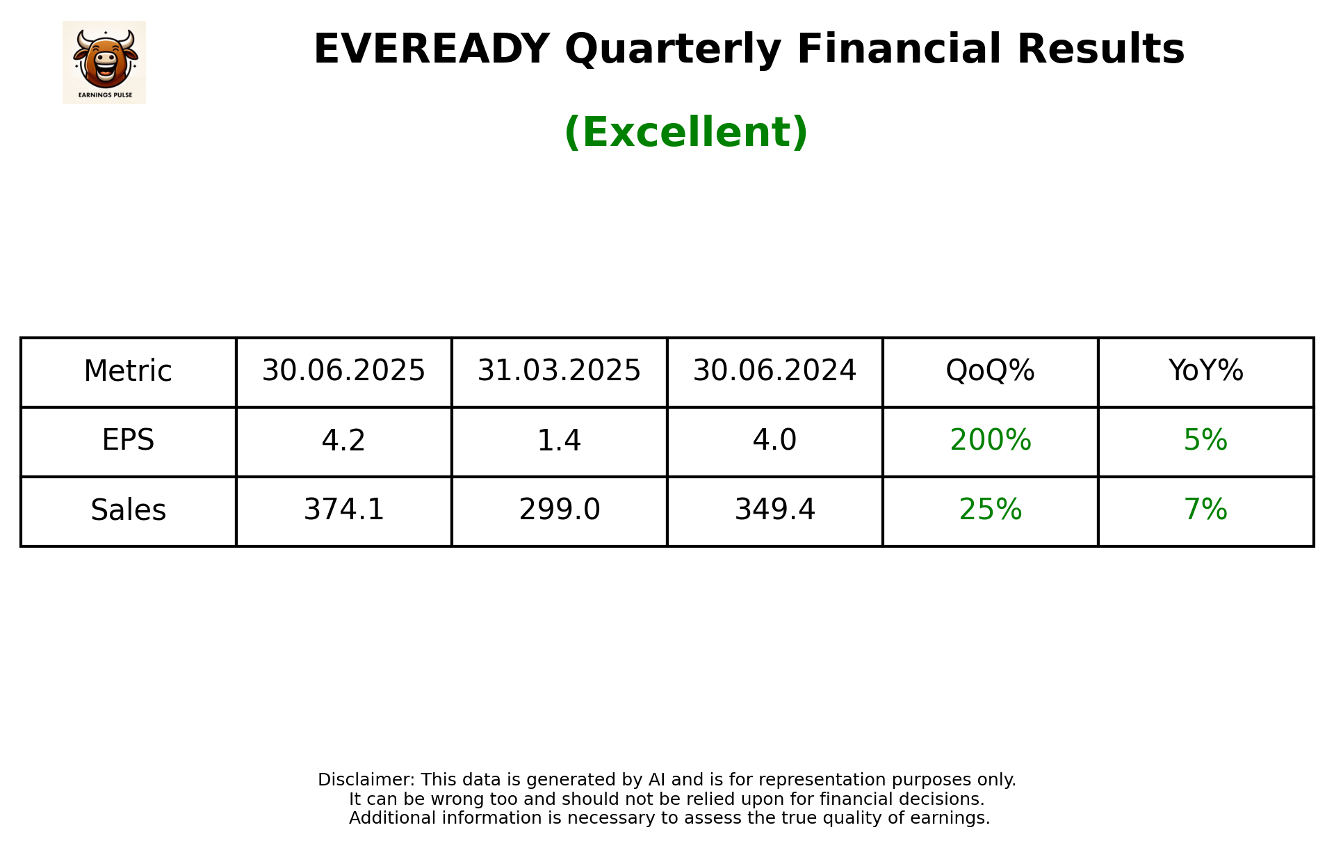EVEREADY Q1 2026 earnings summary
