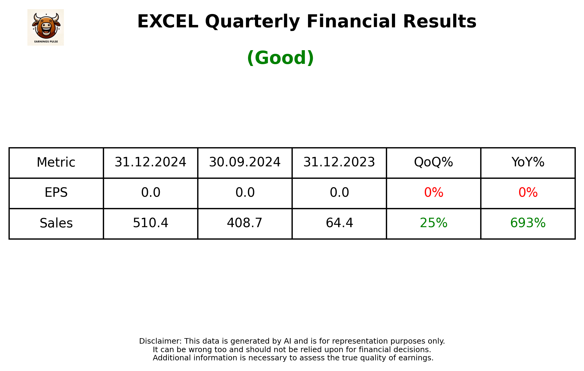 EXCEL Q3 2025 earnings summary
