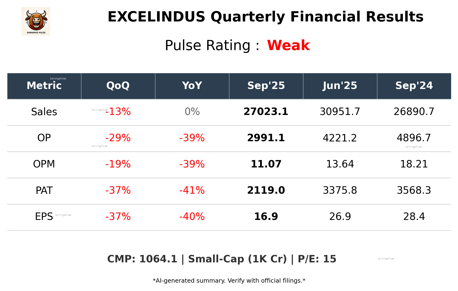 EXCELINDUS Q2 2026 earnings summary